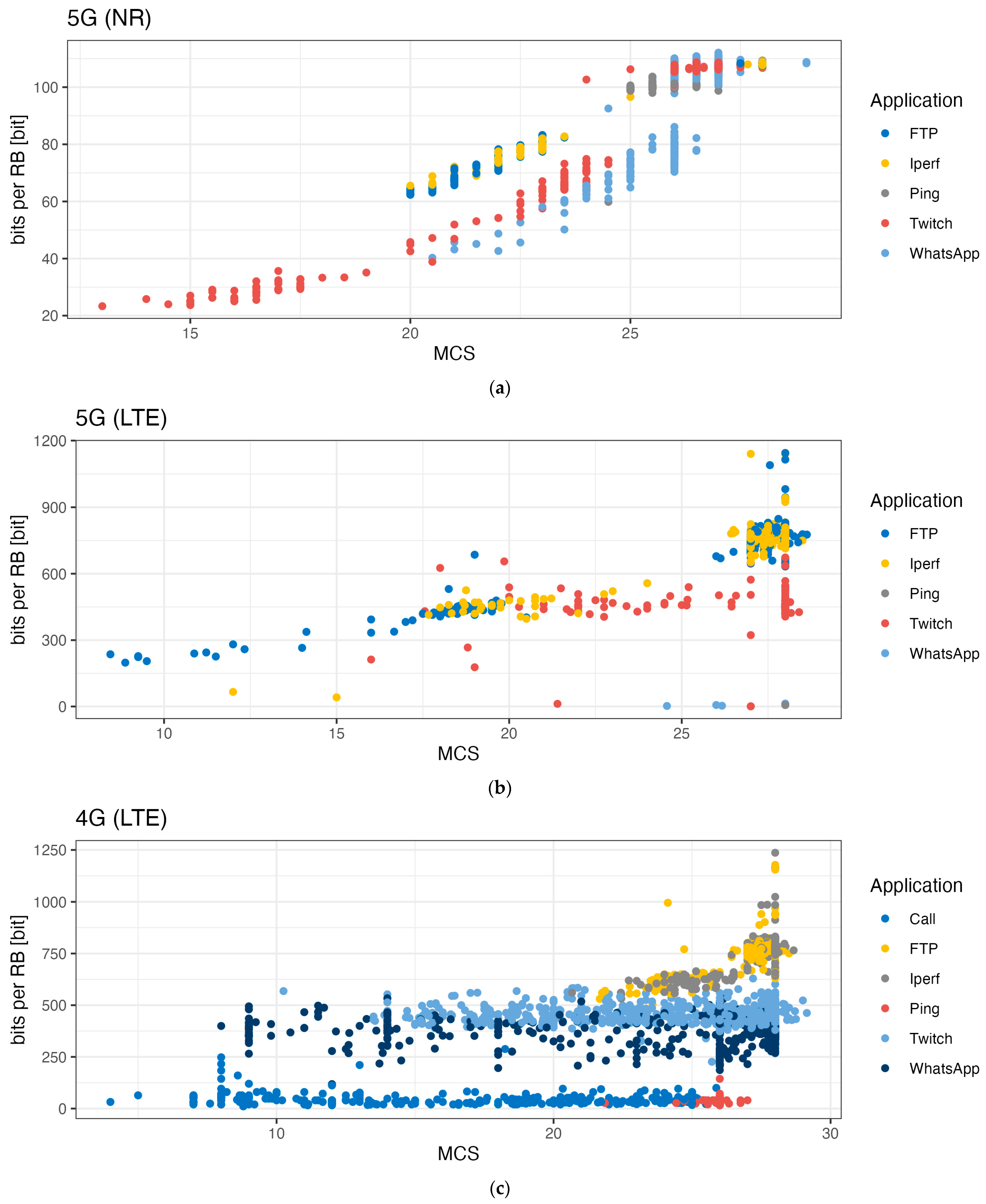 Sensors 24 03012 g008