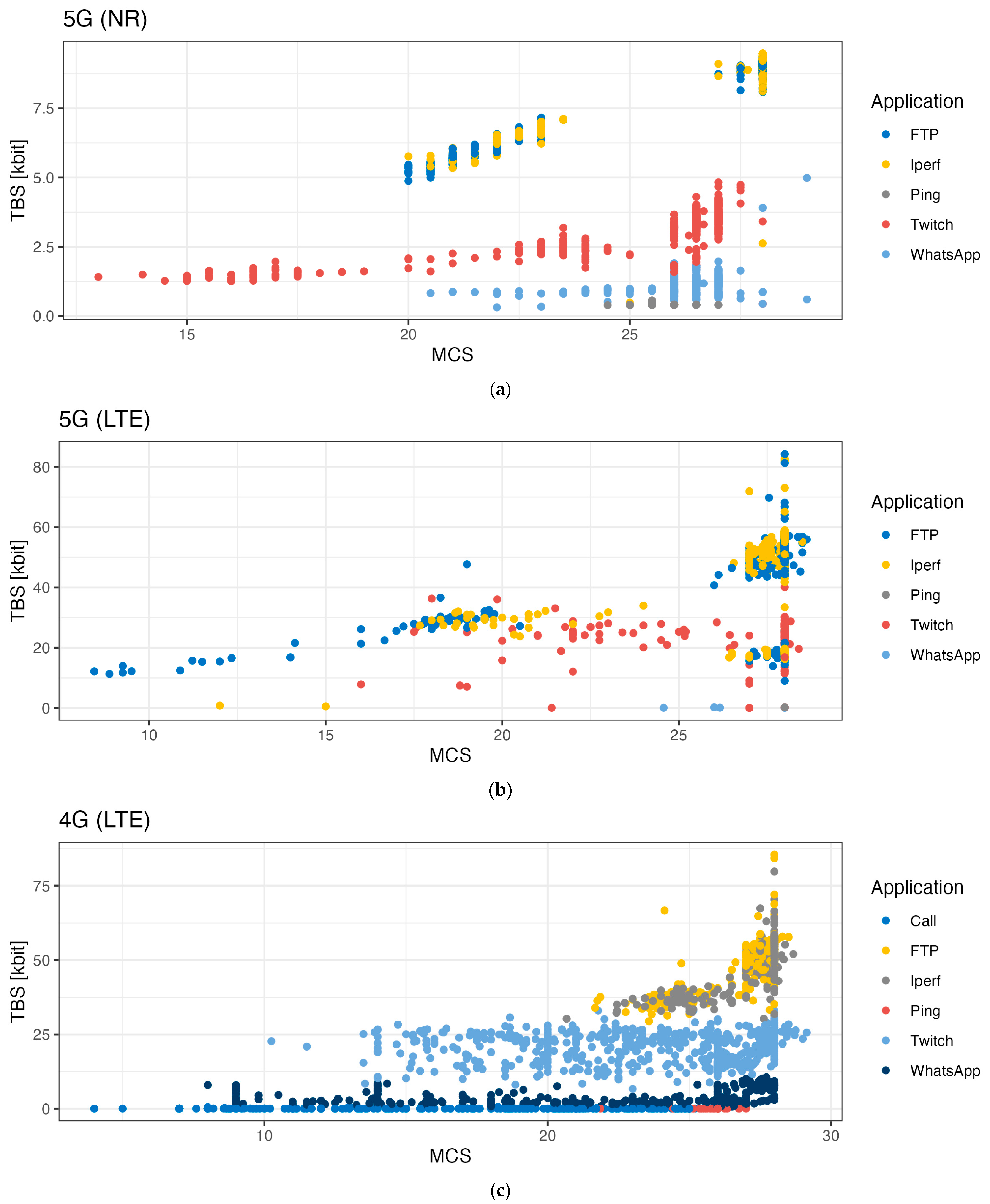 Sensors 24 03012 g009