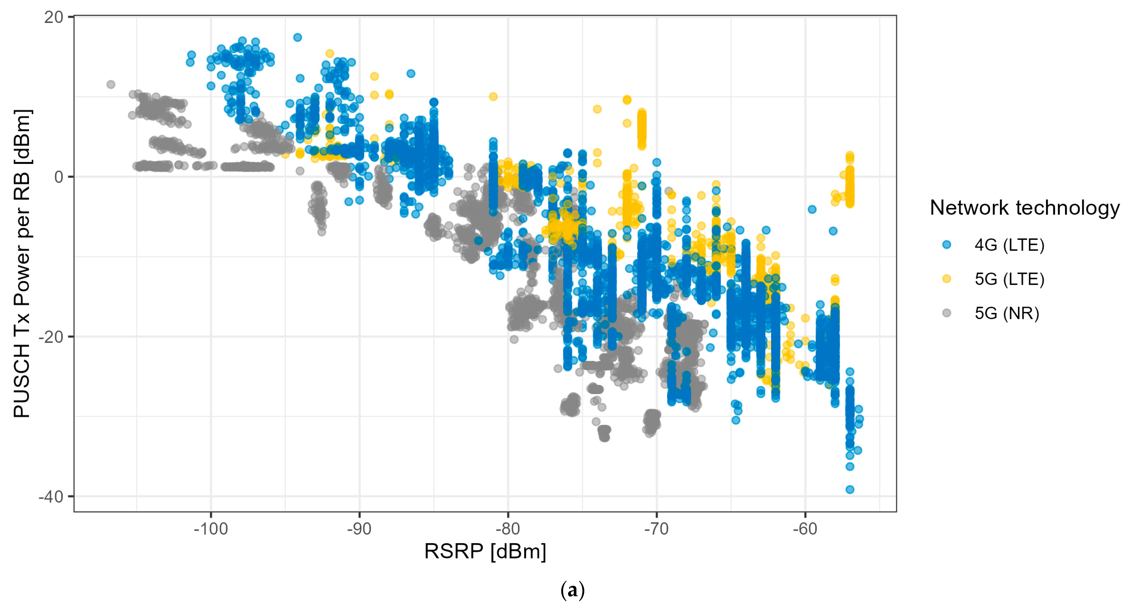 Sensors 24 03012 g010a