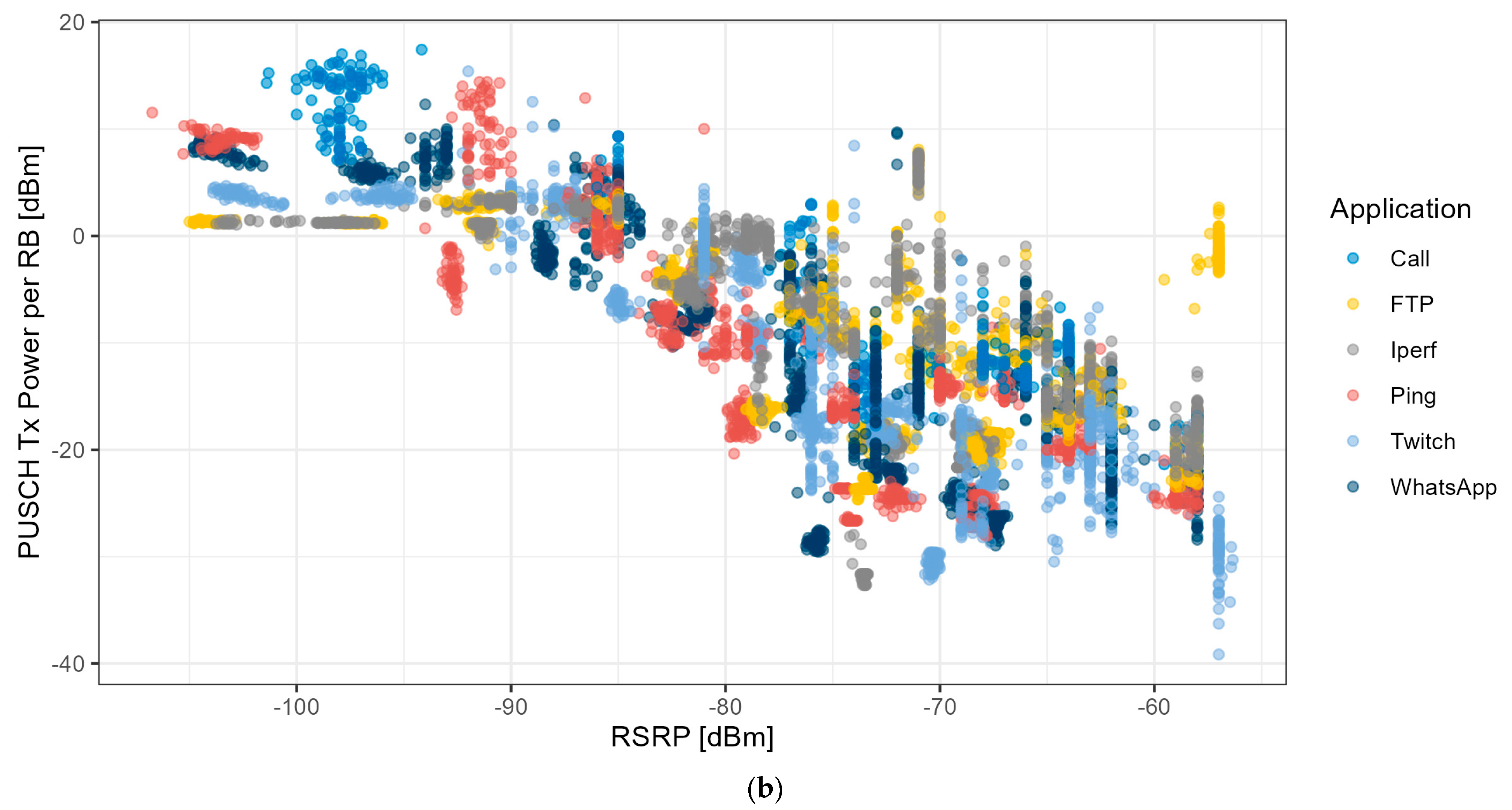Sensors 24 03012 g010b