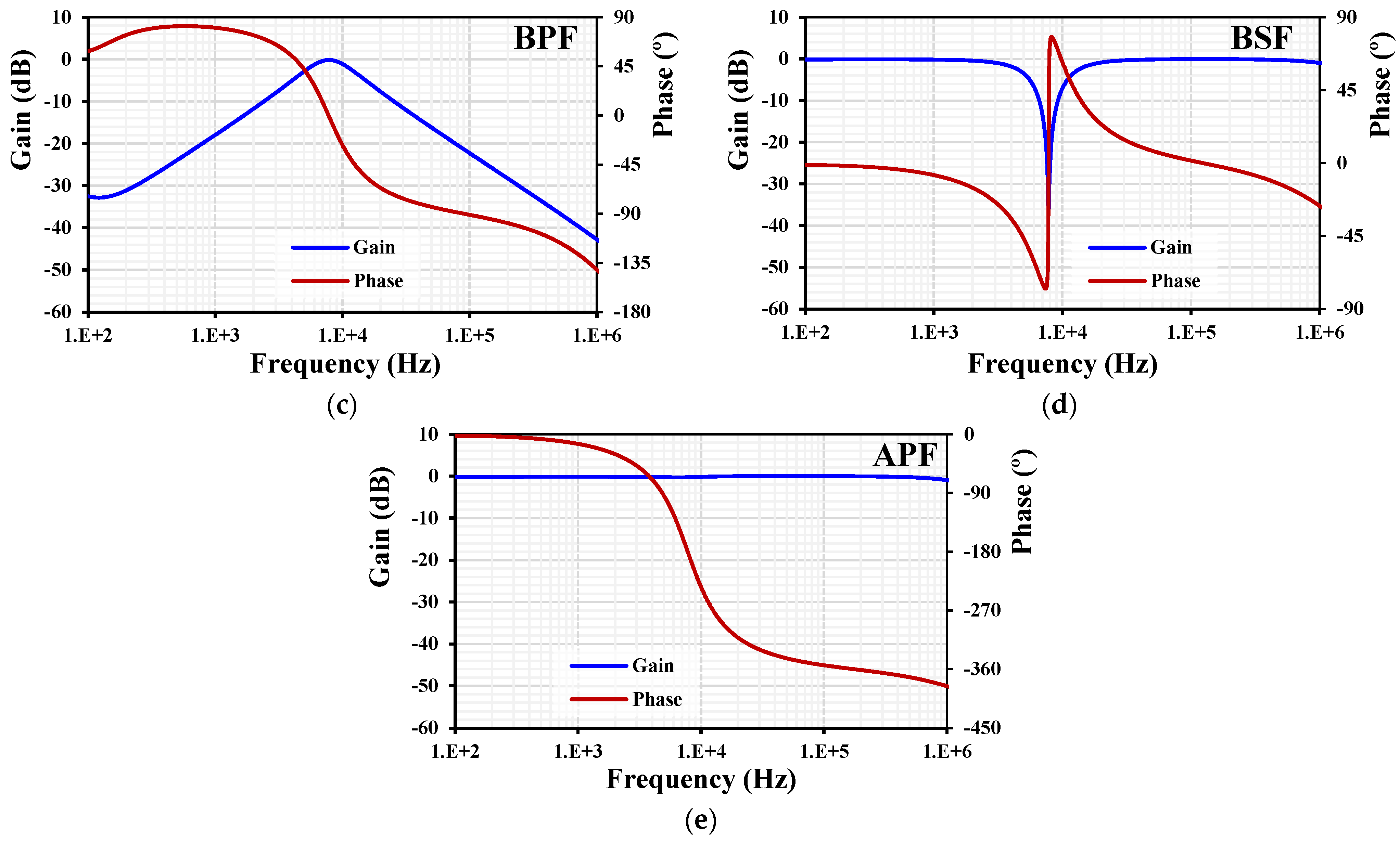 Sensors 24 03013 g009b