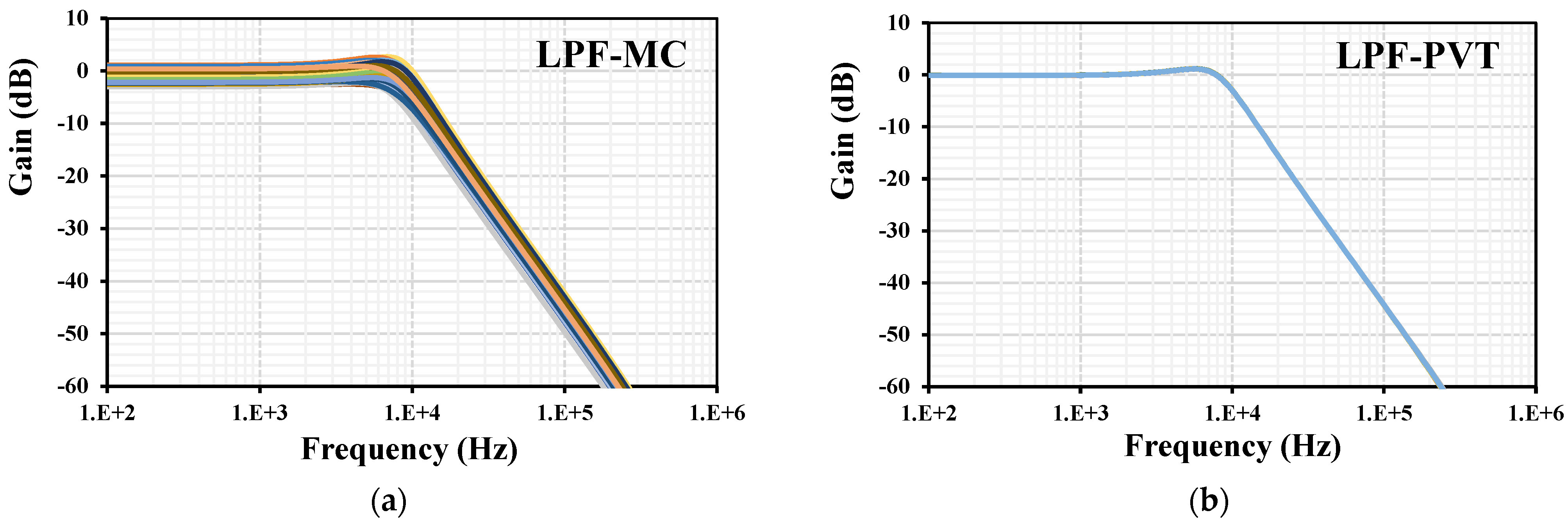 Sensors 24 03013 g010