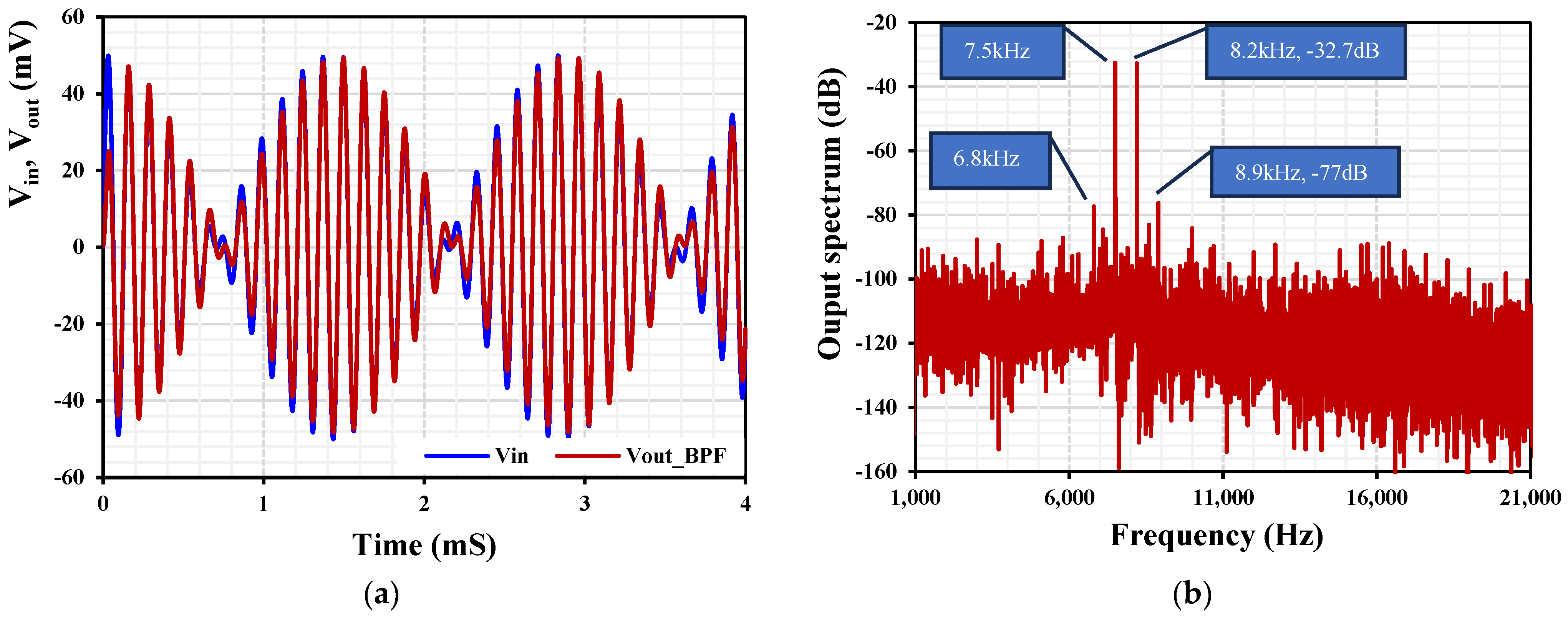 Sensors 24 03013 g013