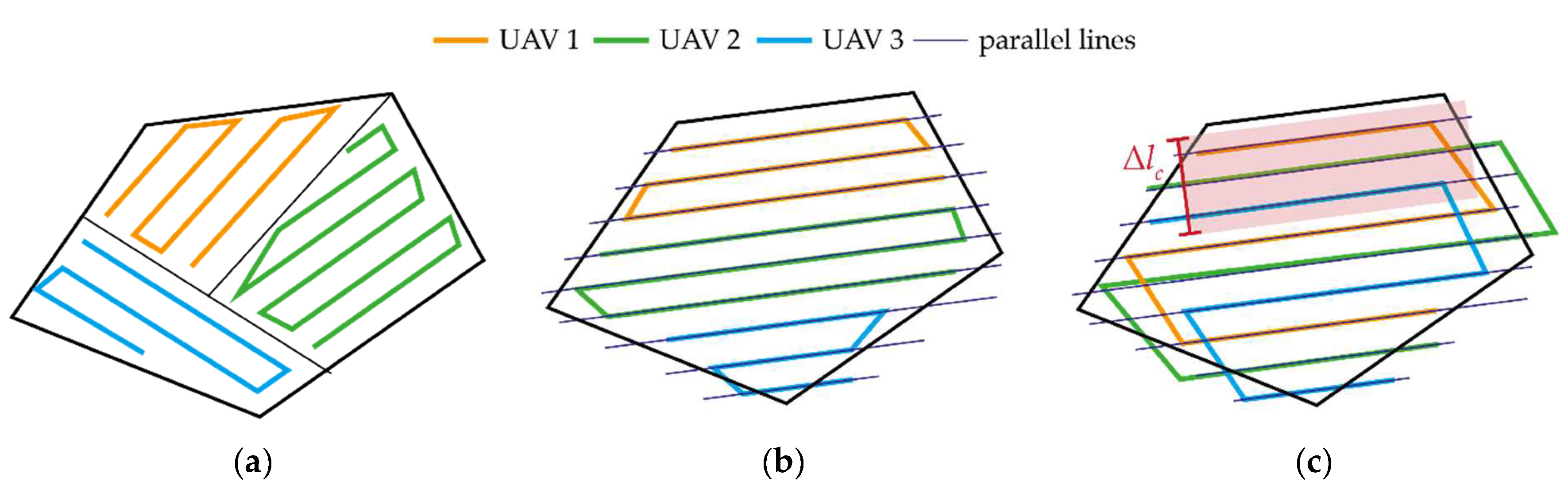 Sensors 24 03014 g007