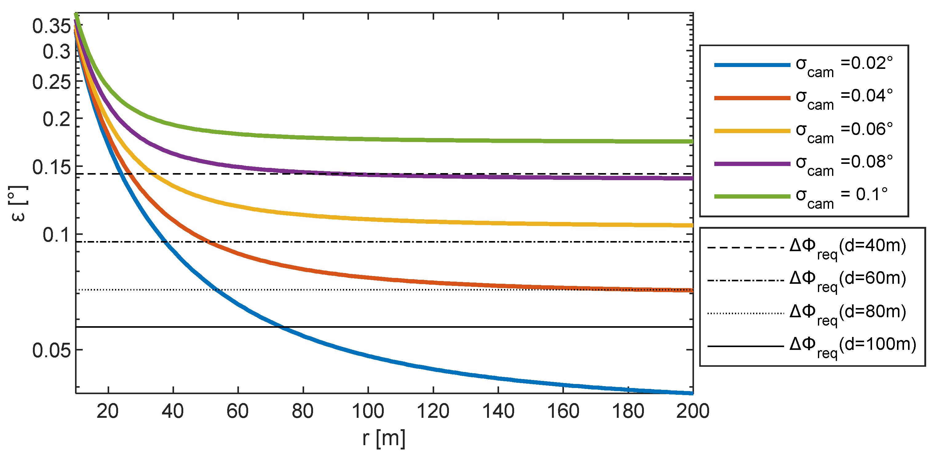Sensors 24 03014 g008