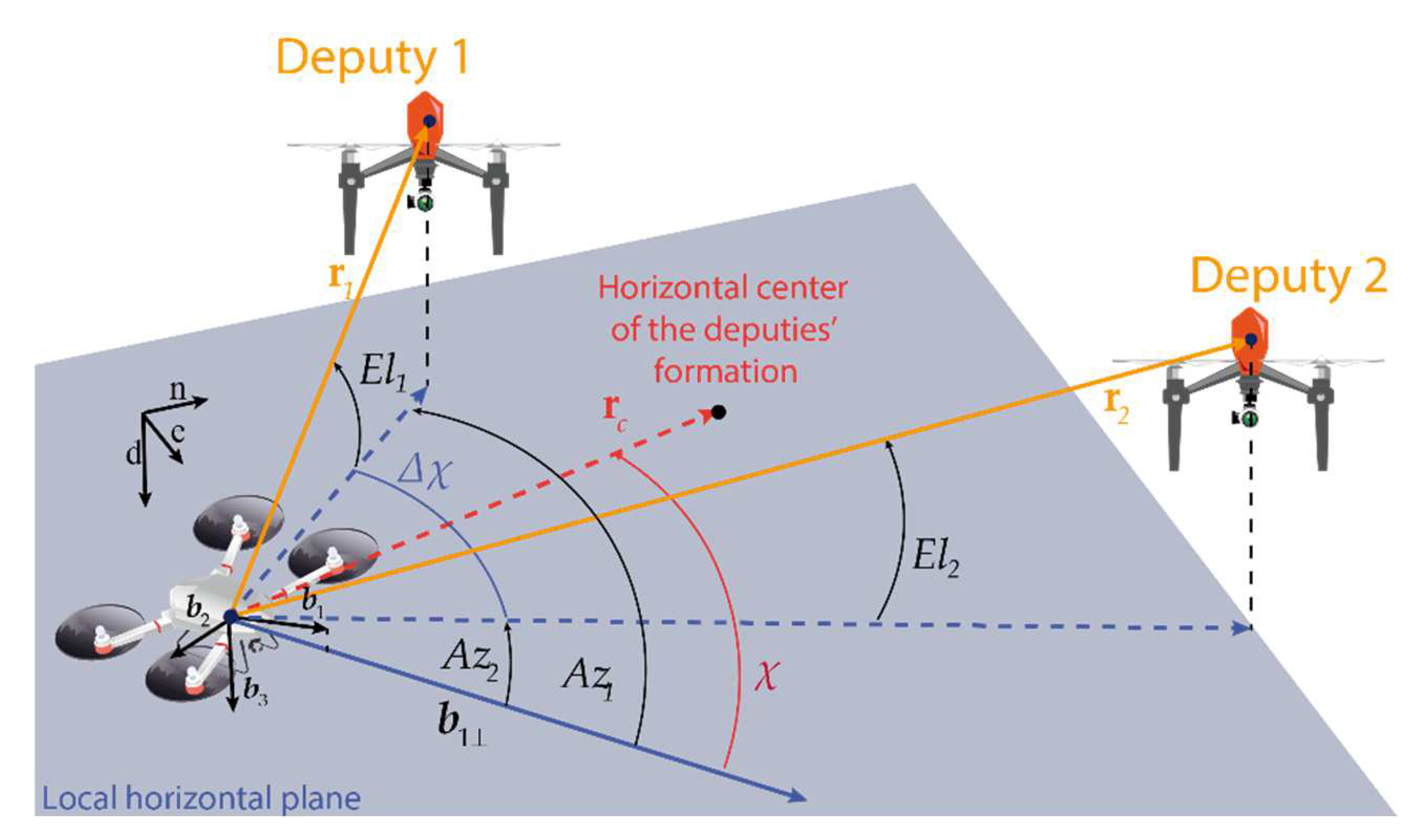 Sensors 24 03014 g010