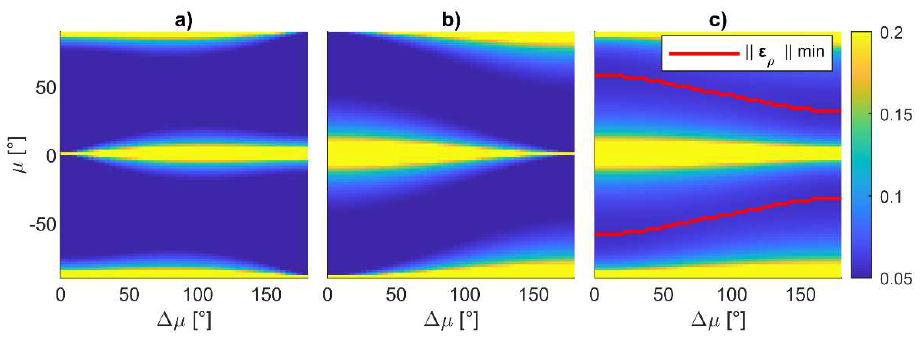Sensors 24 03014 g013