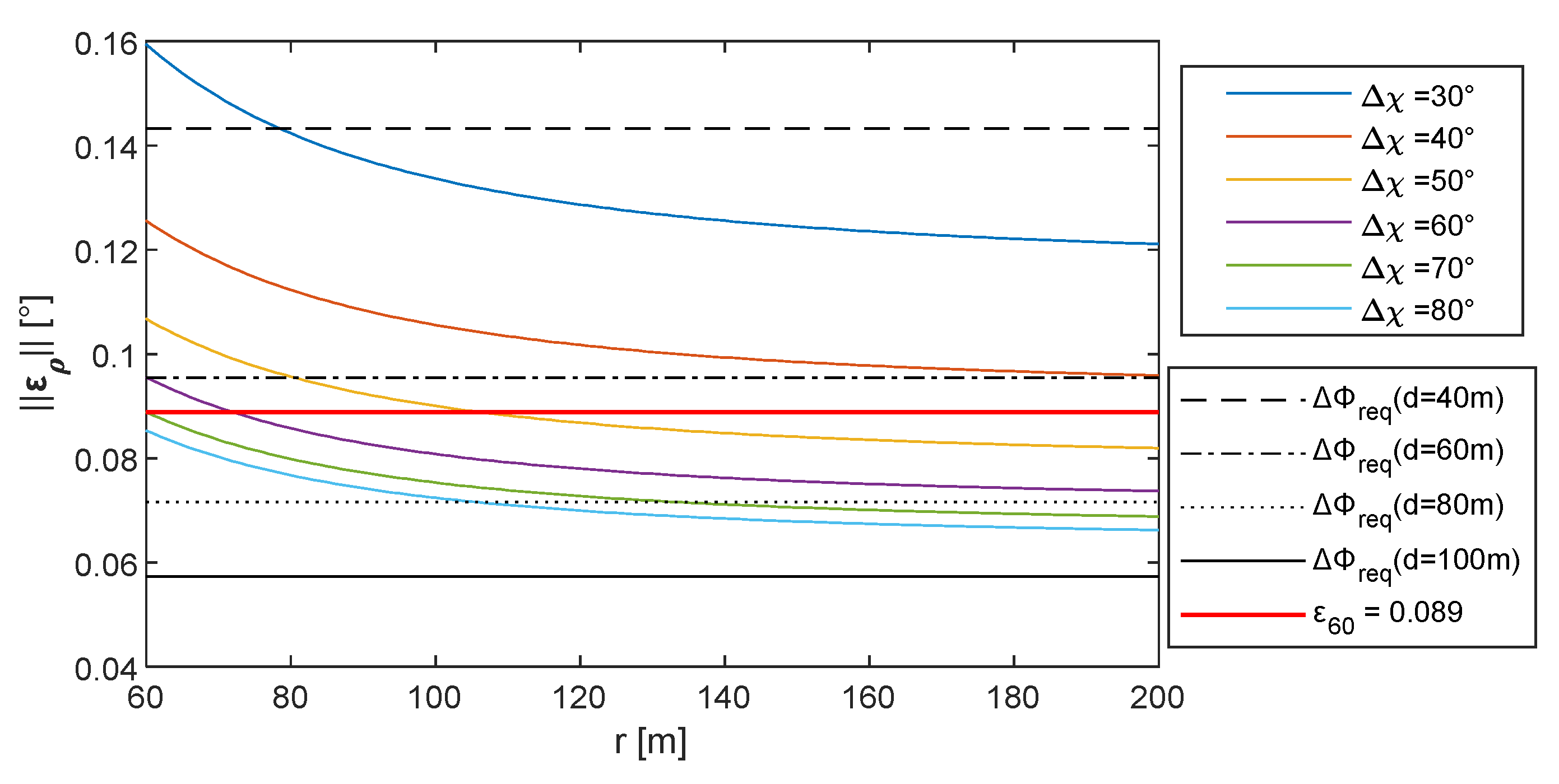 Sensors 24 03014 g015