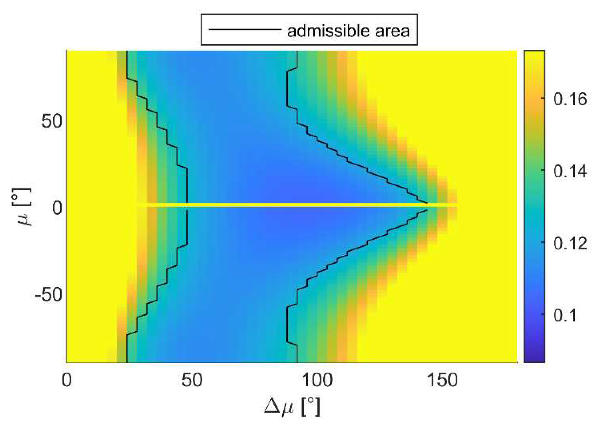 Sensors 24 03014 g016