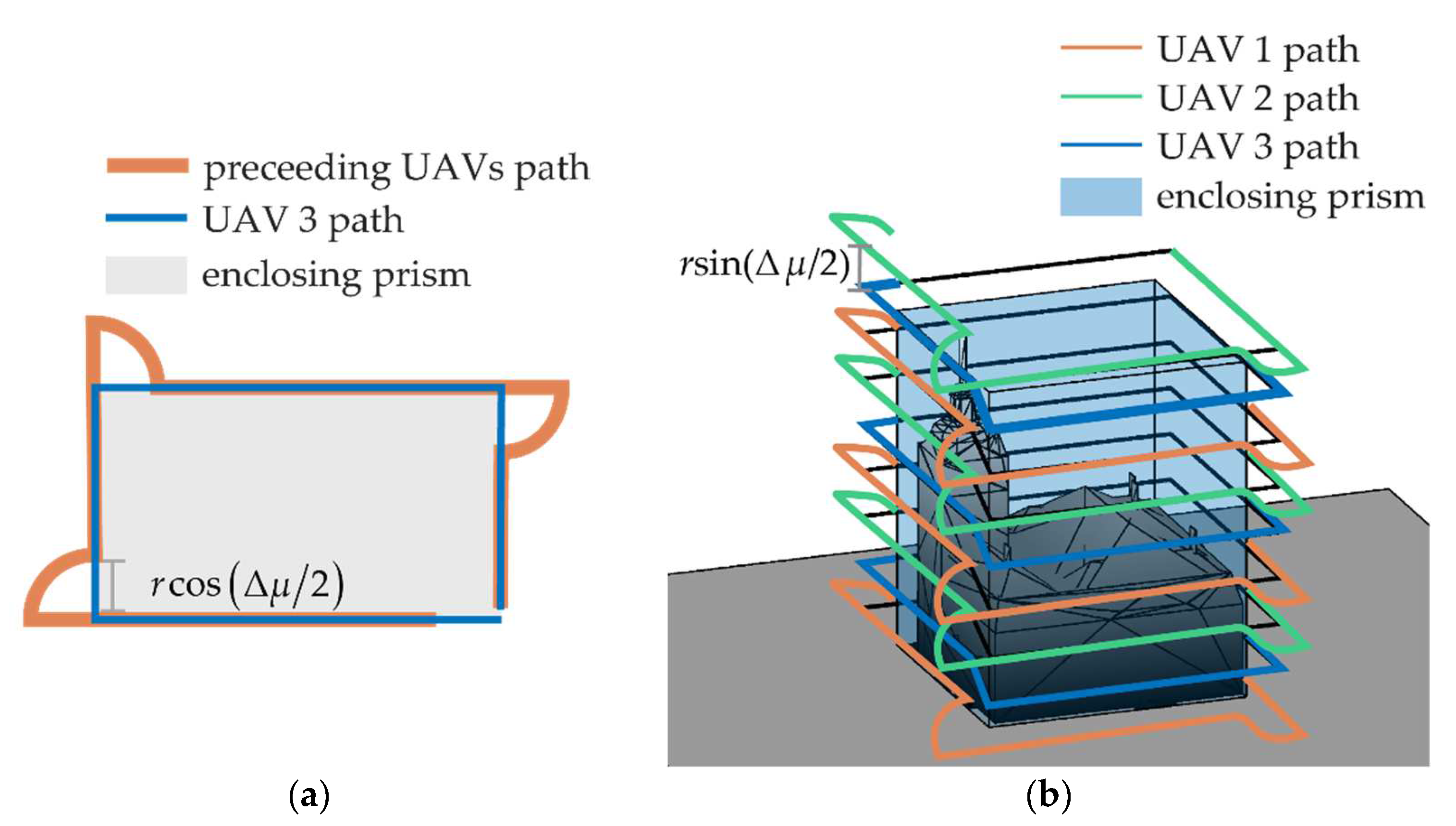 Sensors 24 03014 g017