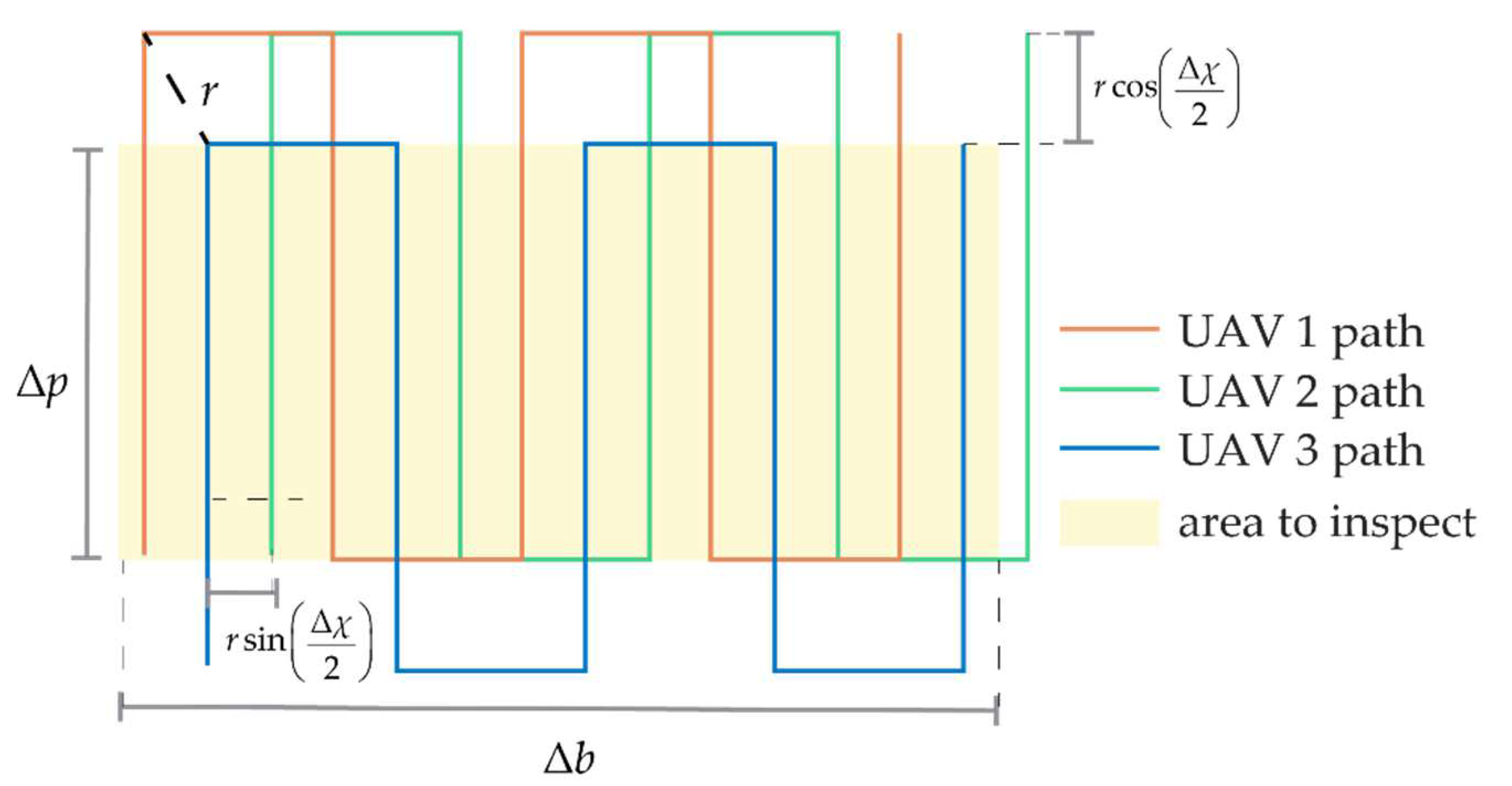 Sensors 24 03014 g019
