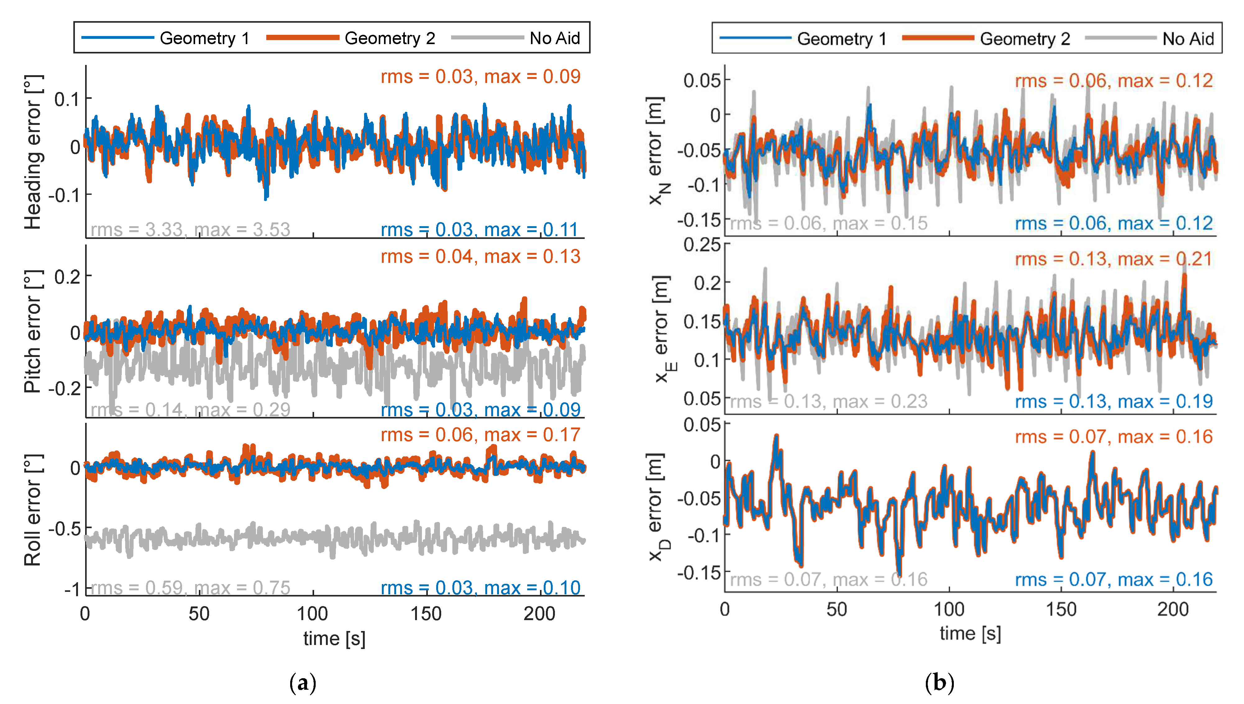 Sensors 24 03014 g021