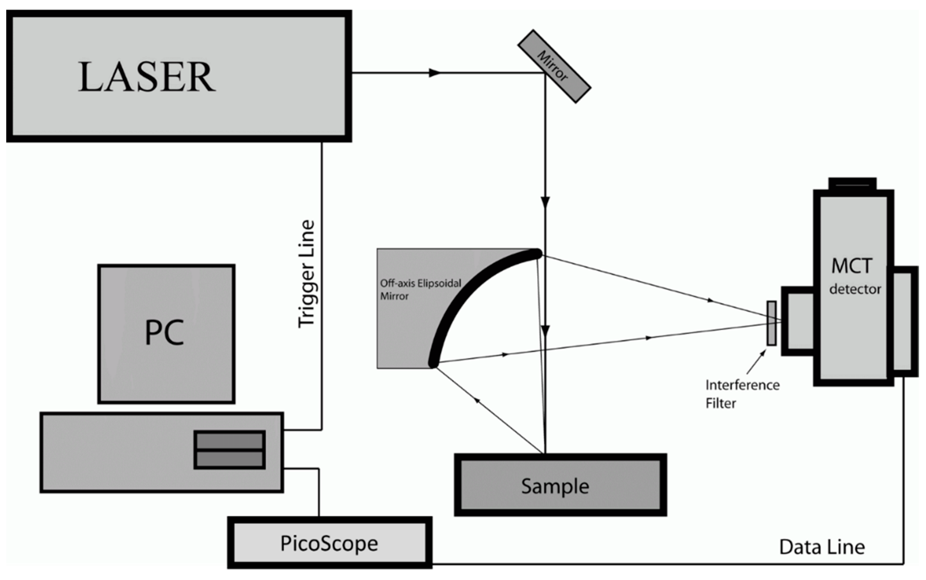 Sensors 24 03015 g001