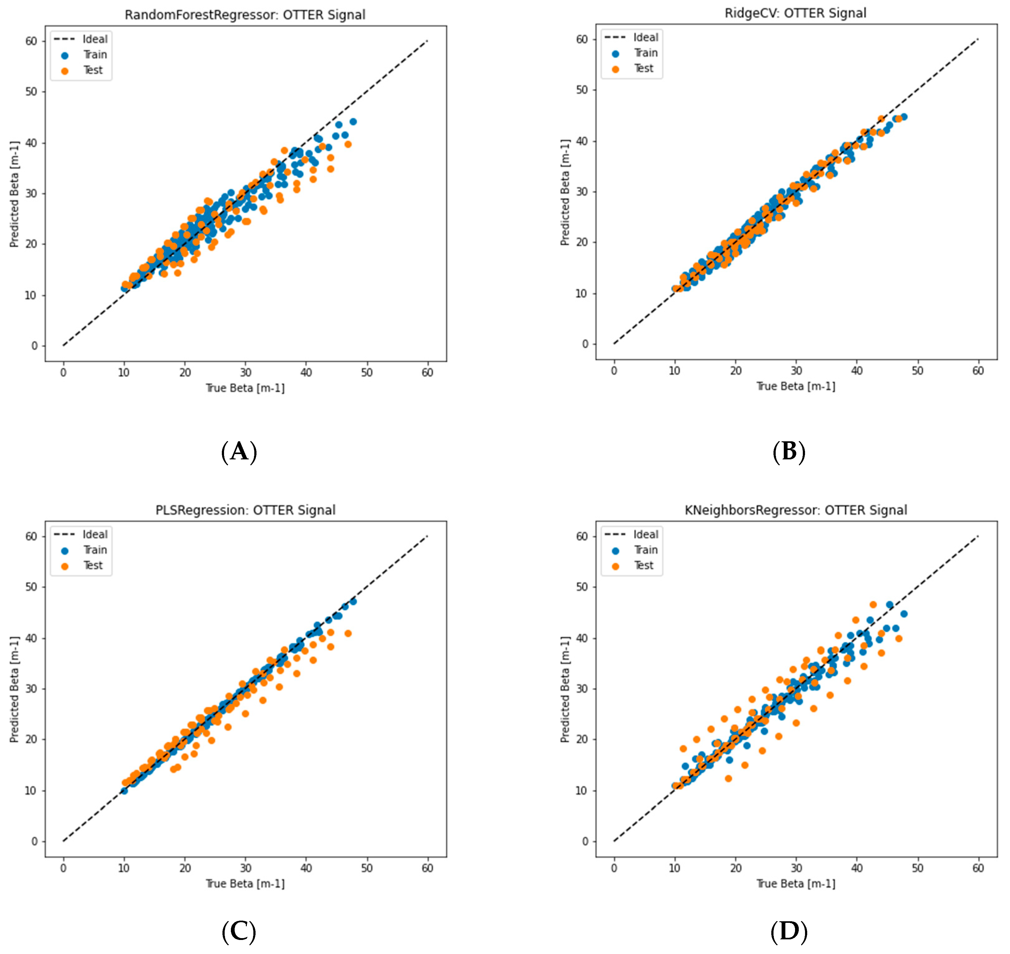 Sensors 24 03015 g008a