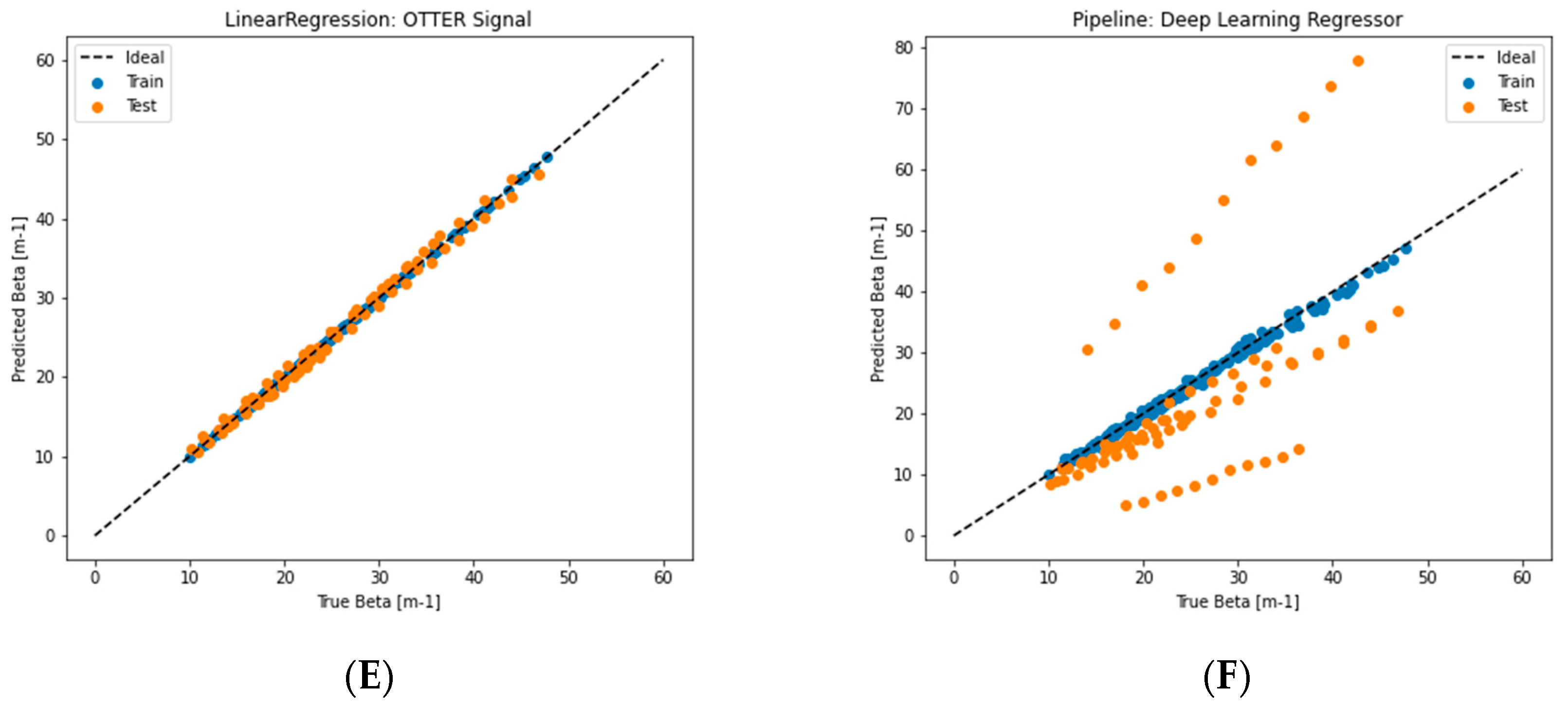 Sensors 24 03015 g008b