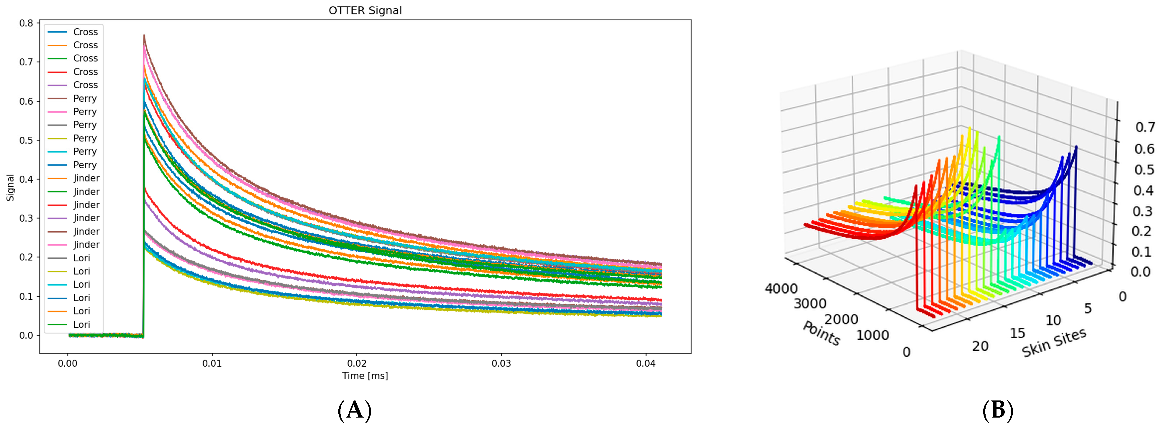 Sensors 24 03015 g009