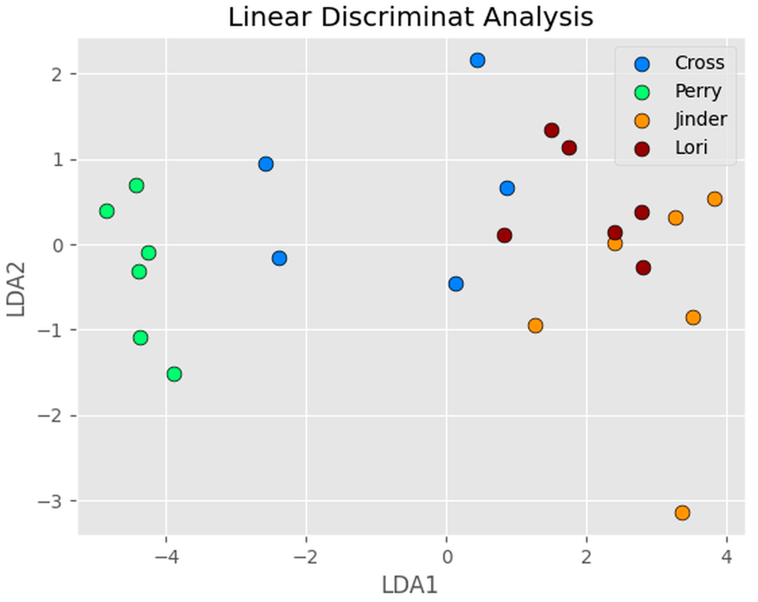 Sensors 24 03015 g010