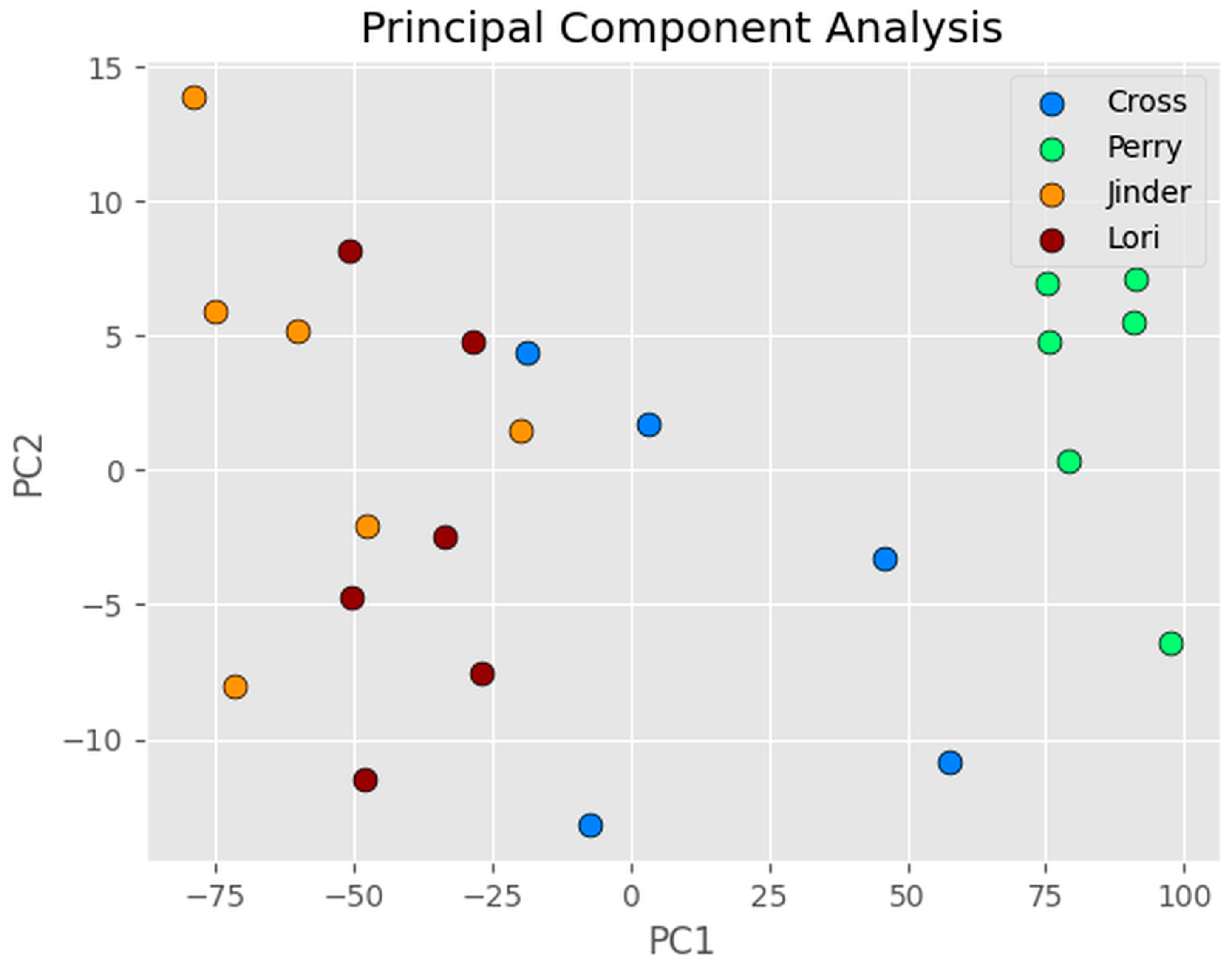 Sensors 24 03015 g011