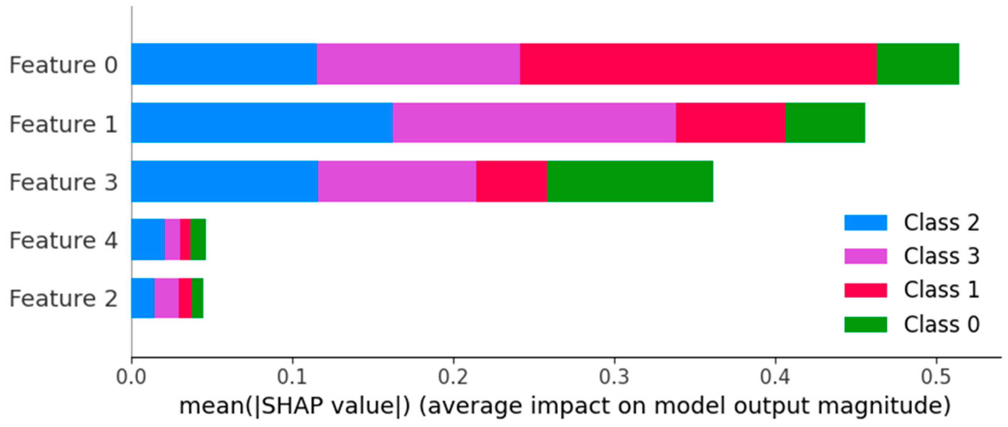 Sensors 24 03015 g012