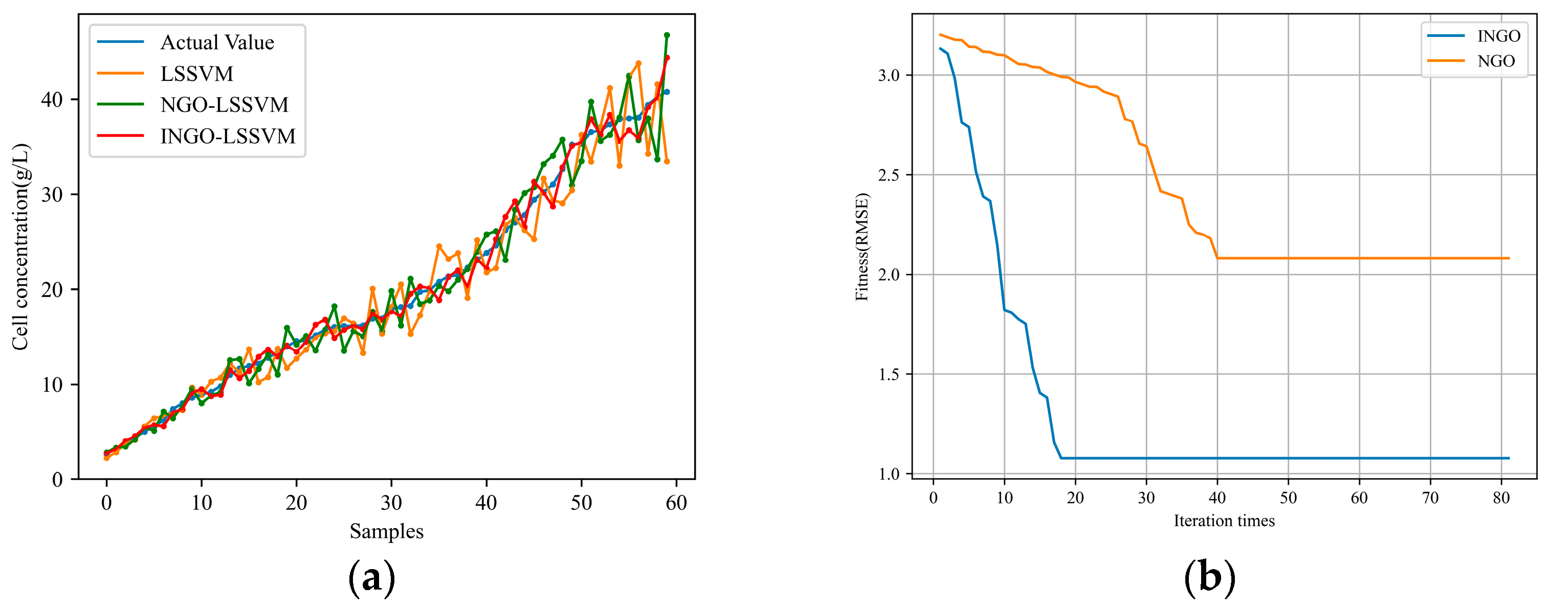 Sensors 24 03017 g003