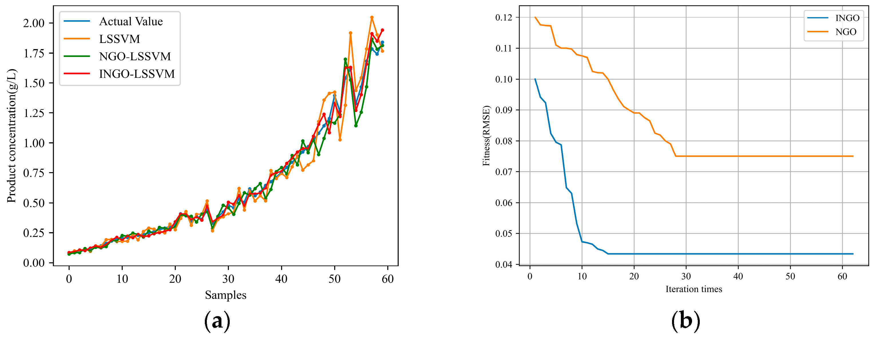 Sensors 24 03017 g004