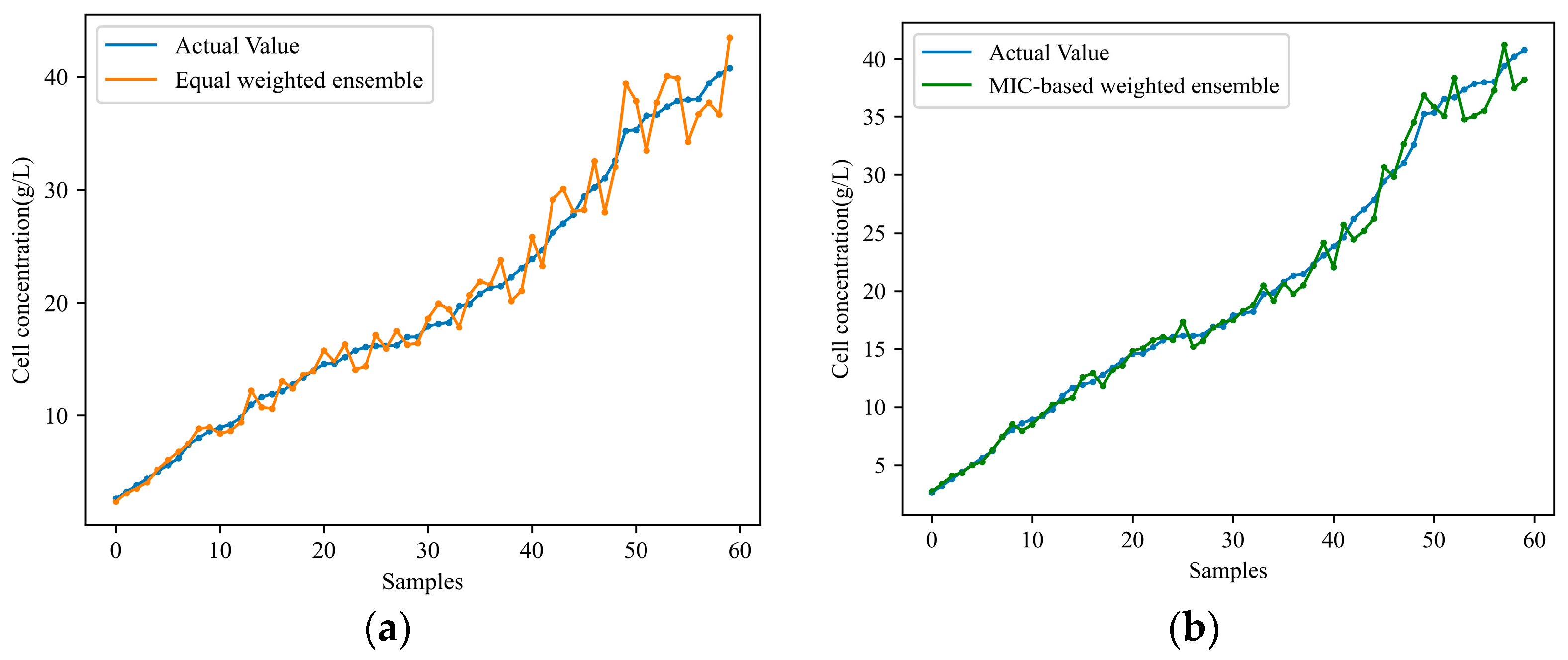 Sensors 24 03017 g007