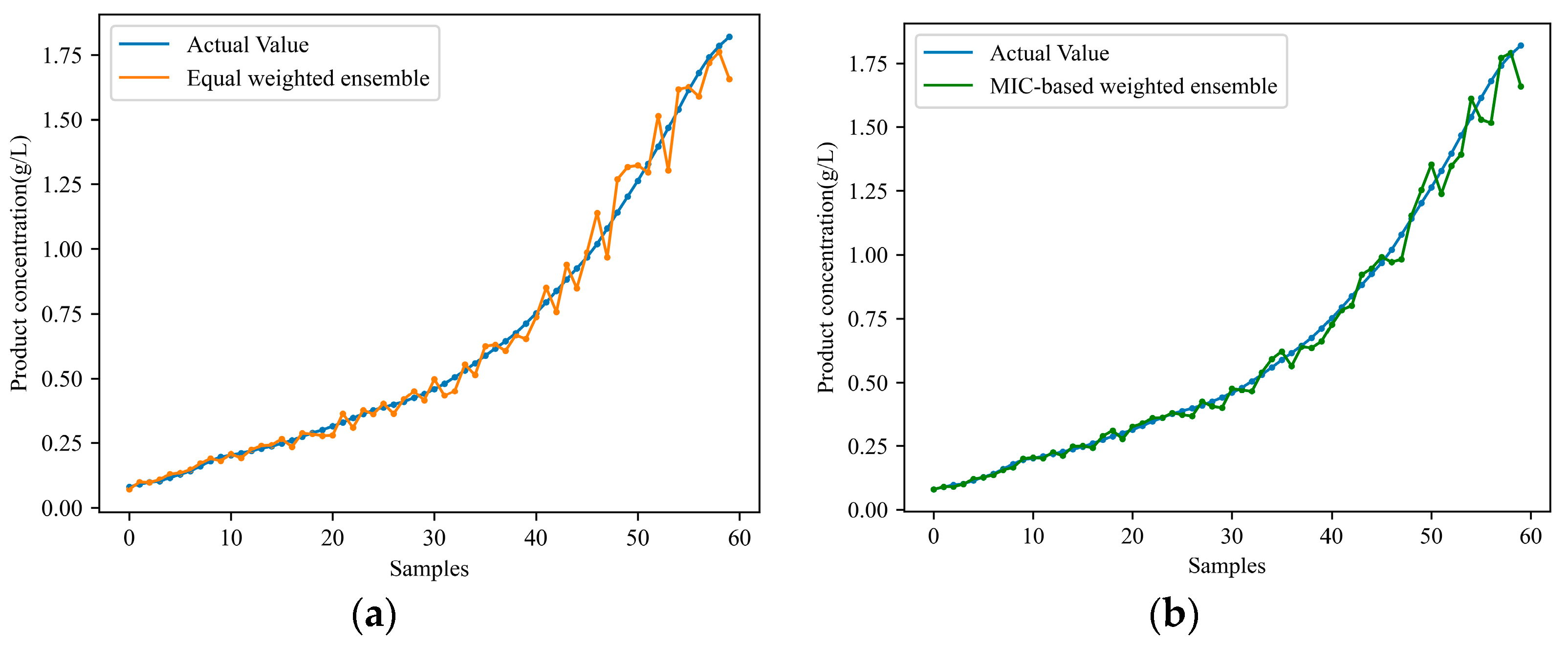 Sensors 24 03017 g008