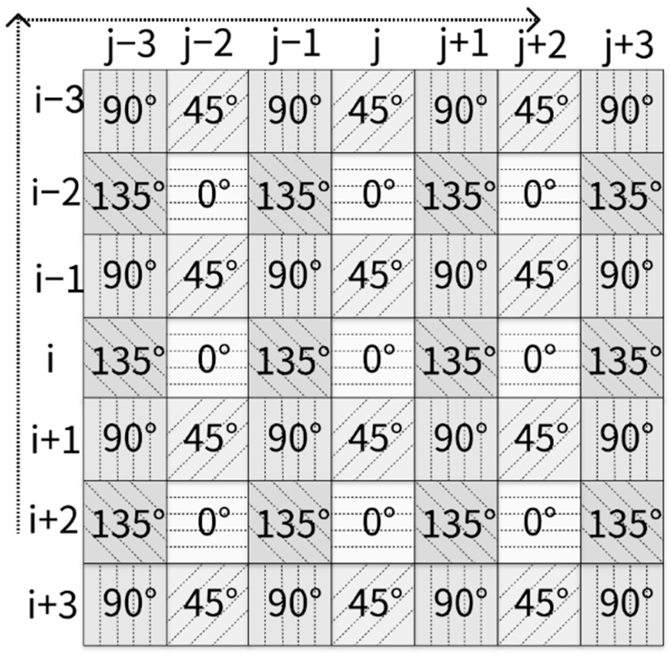 Sensors 24 03018 g002