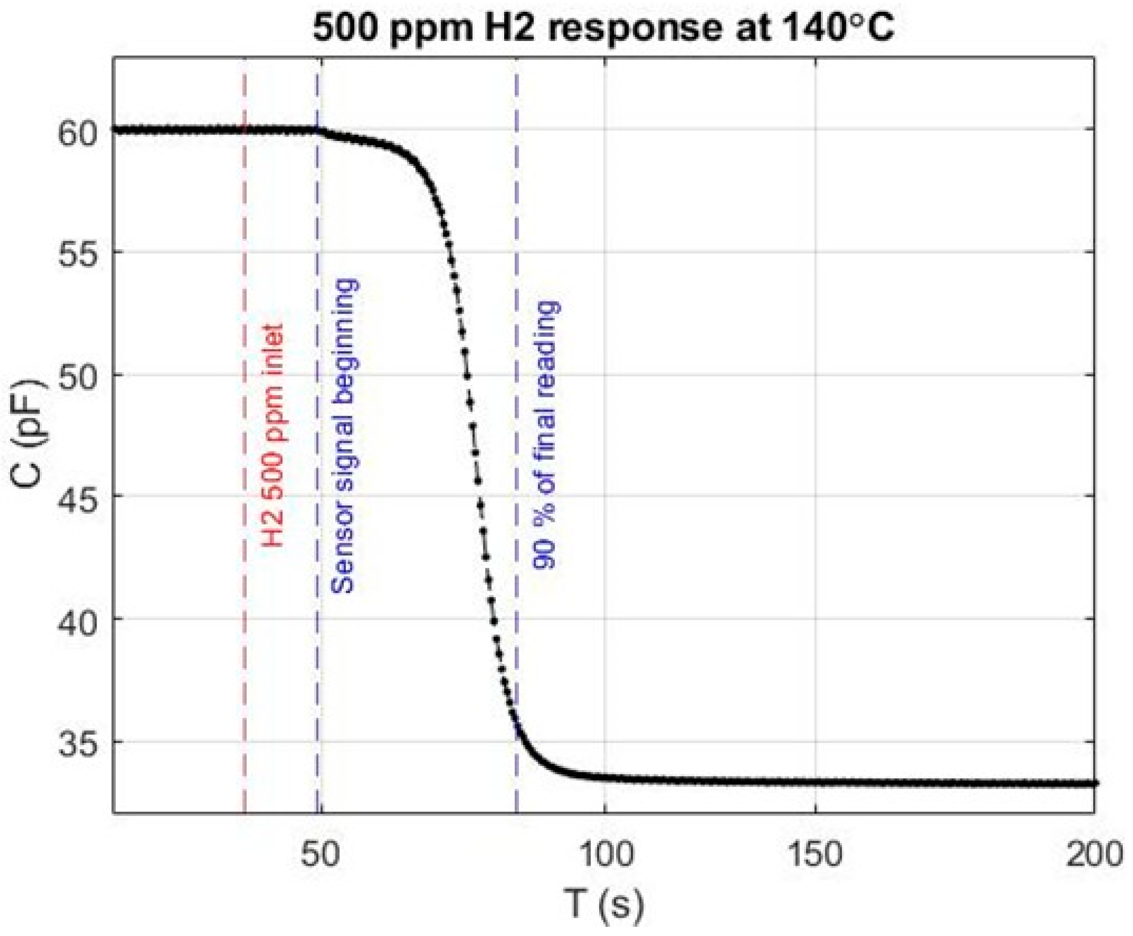 Sensors 24 03020 g006 Sensors 24 03020 g006