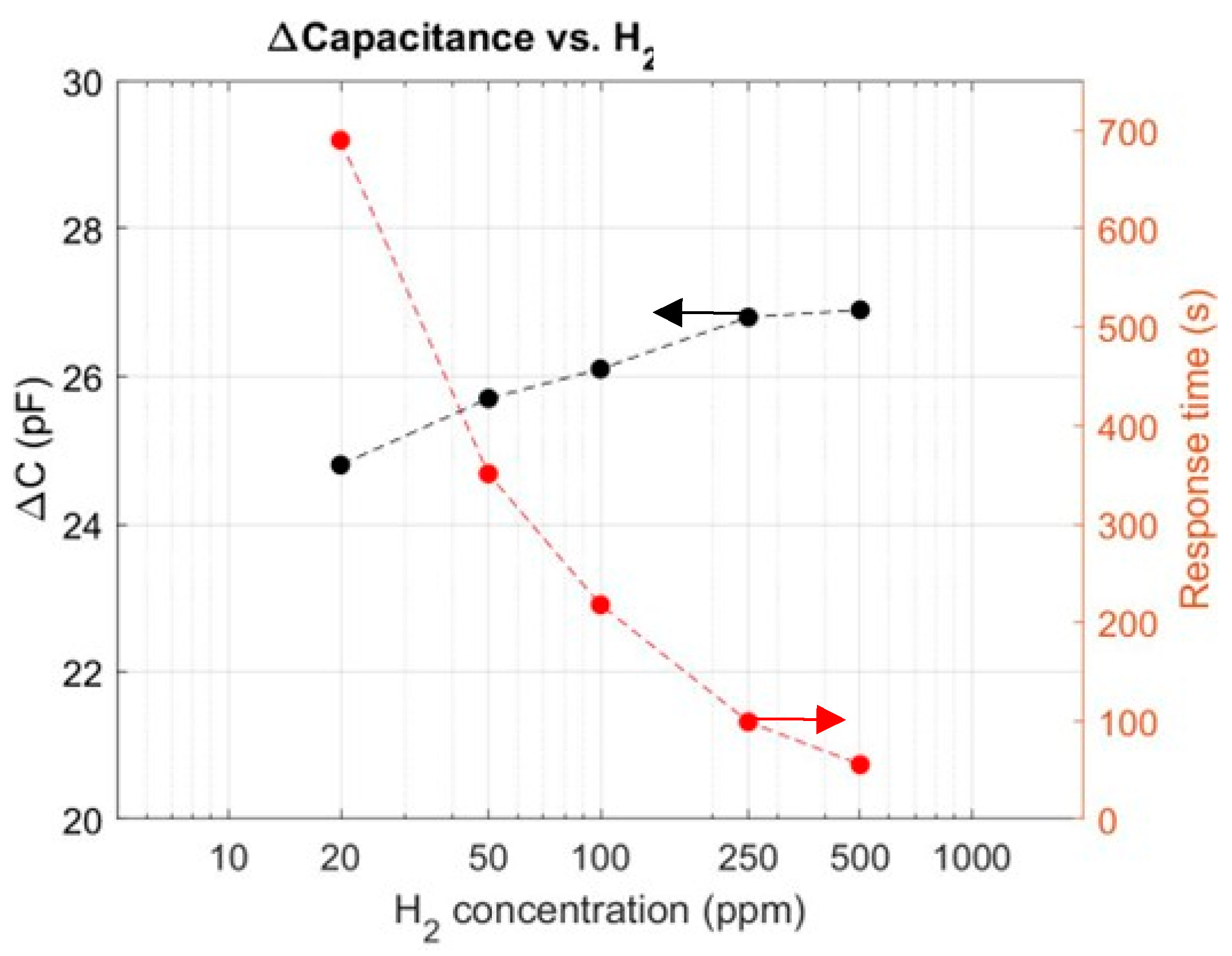 Sensors 24 03020 g007 Sensors 24 03020 g007