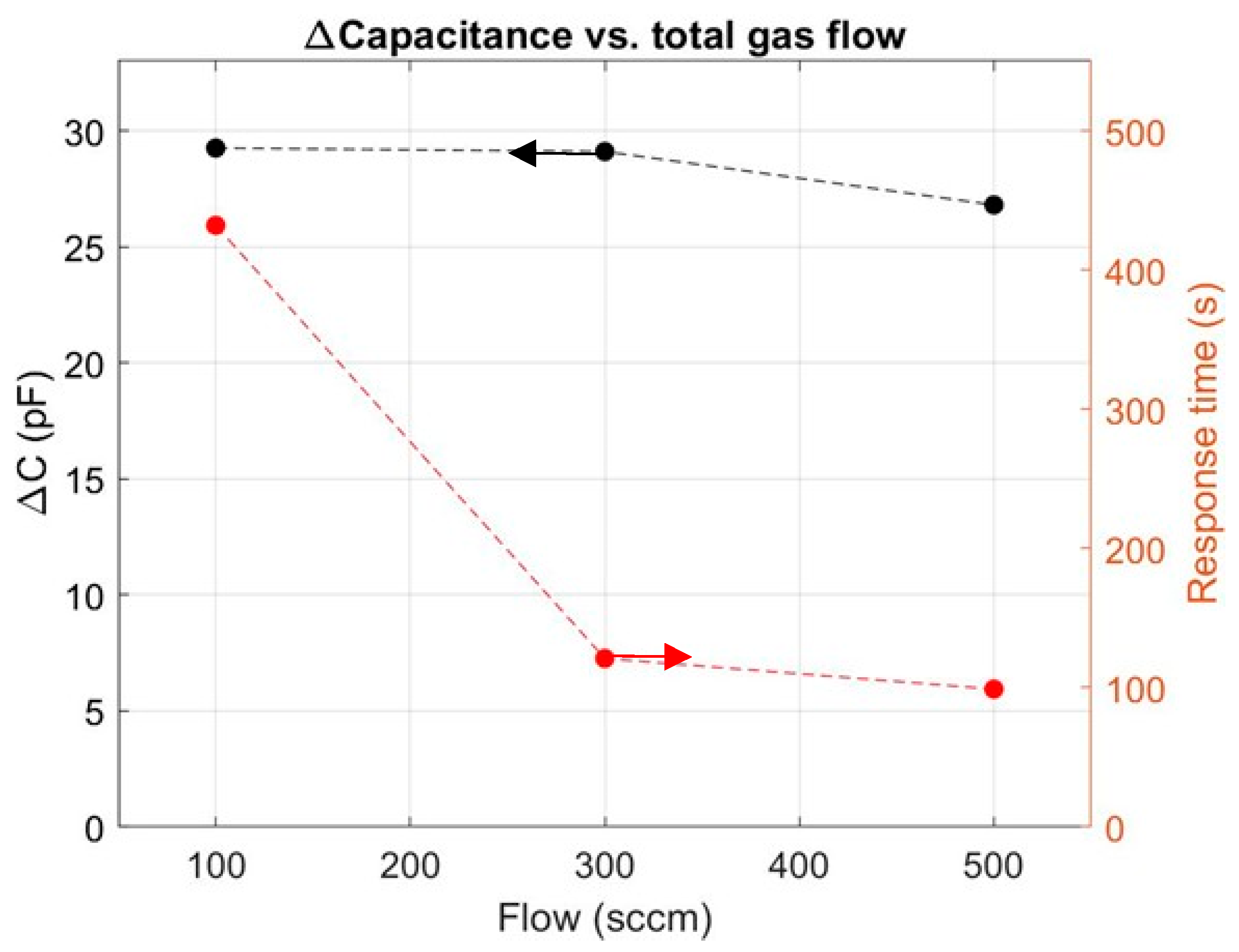 Sensors 24 03020 g009 Sensors 24 03020 g009