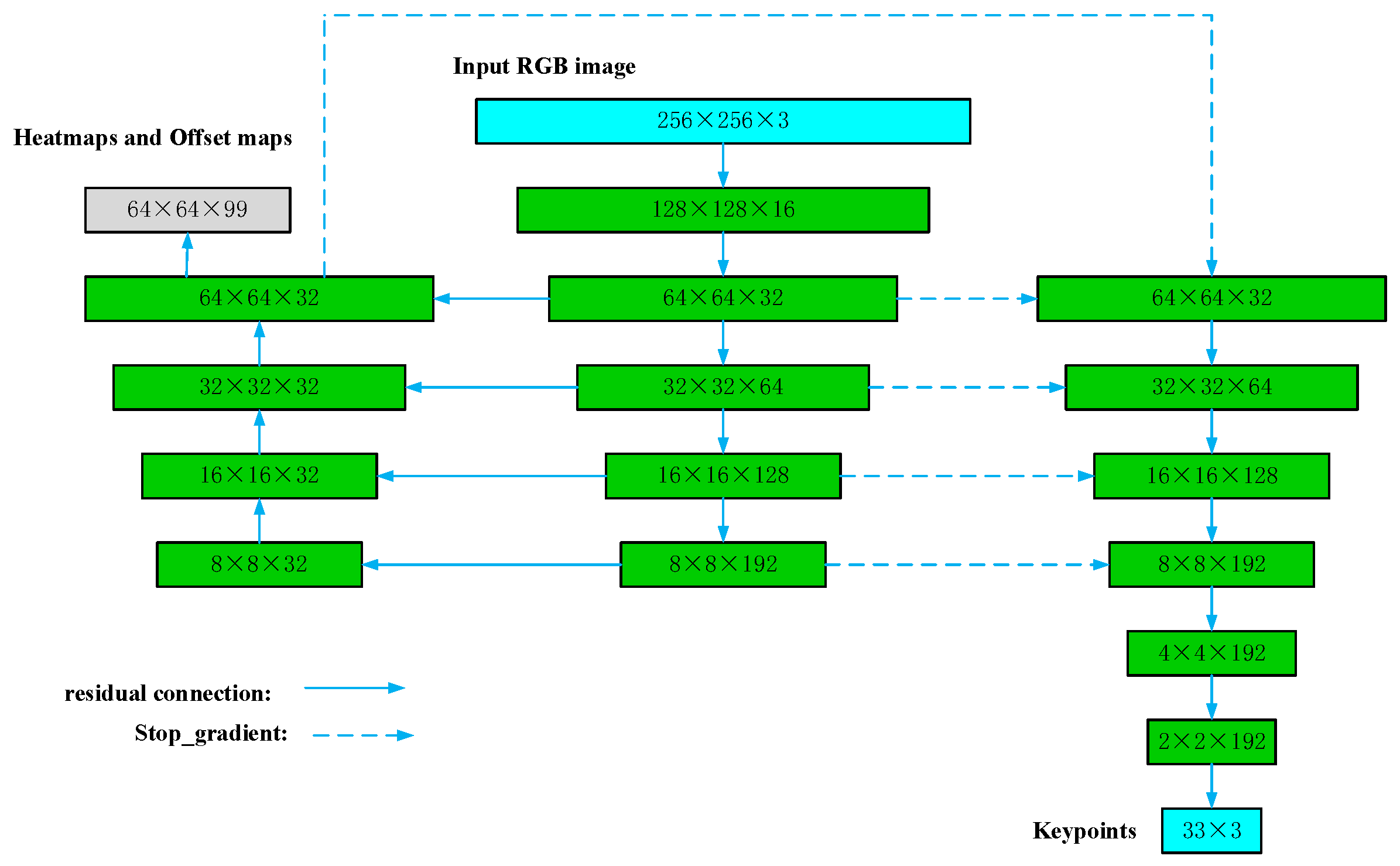 Sensors 24 03021 g001