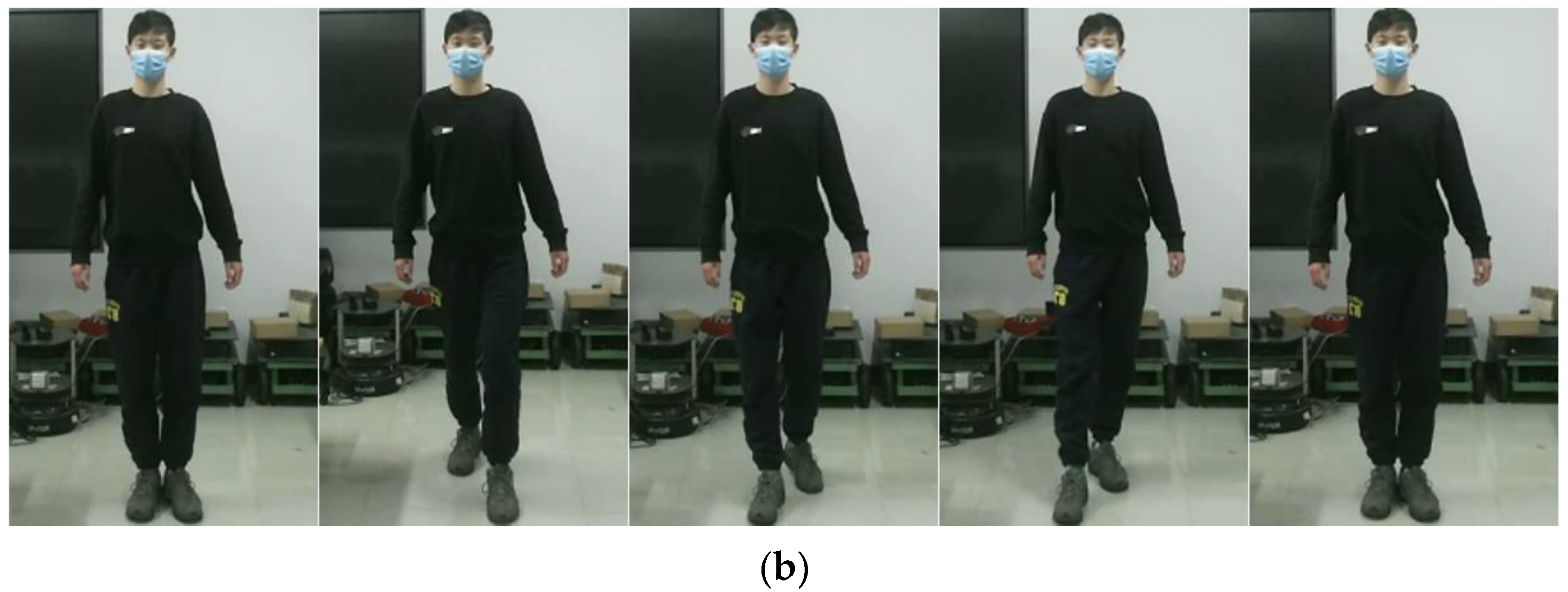 Sensors 24 03021 g003b