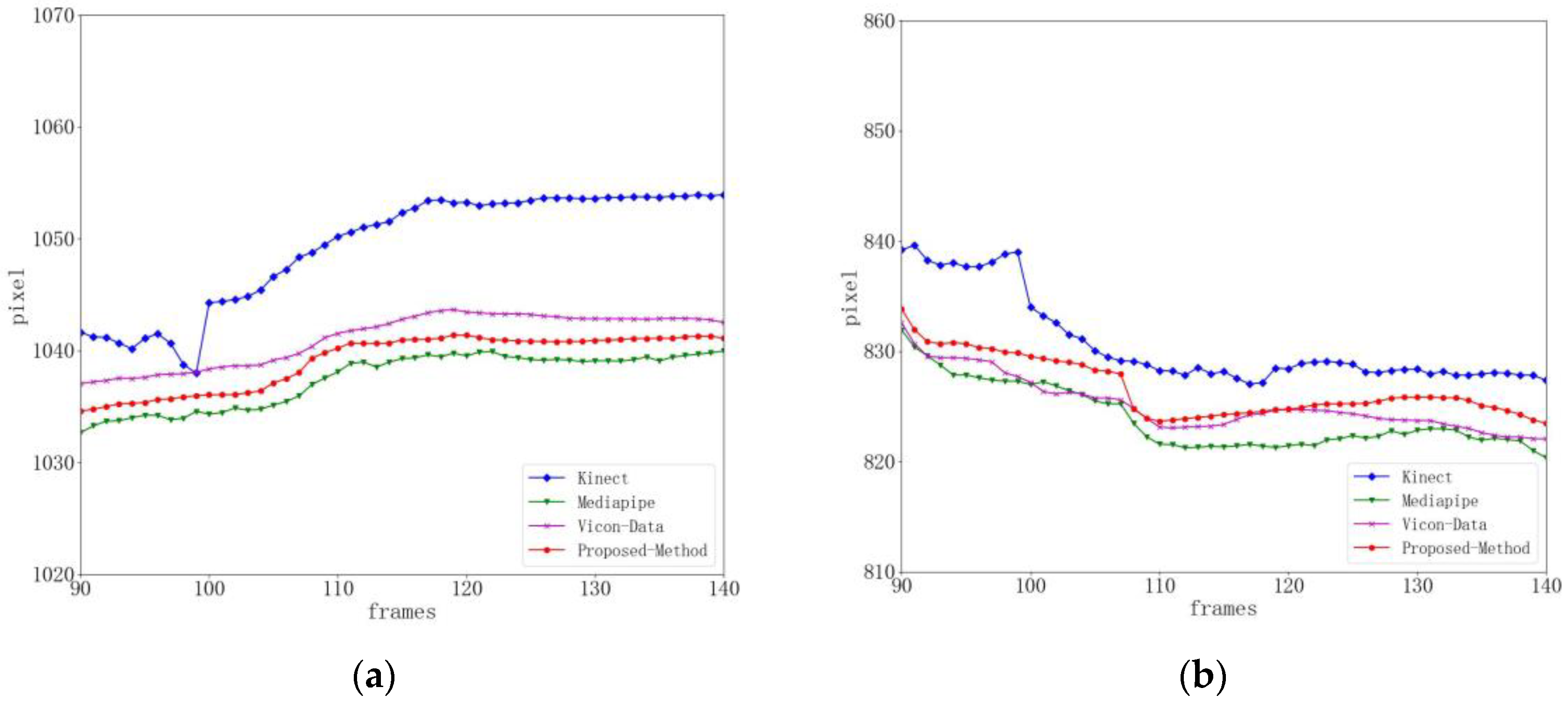 Sensors 24 03021 g006