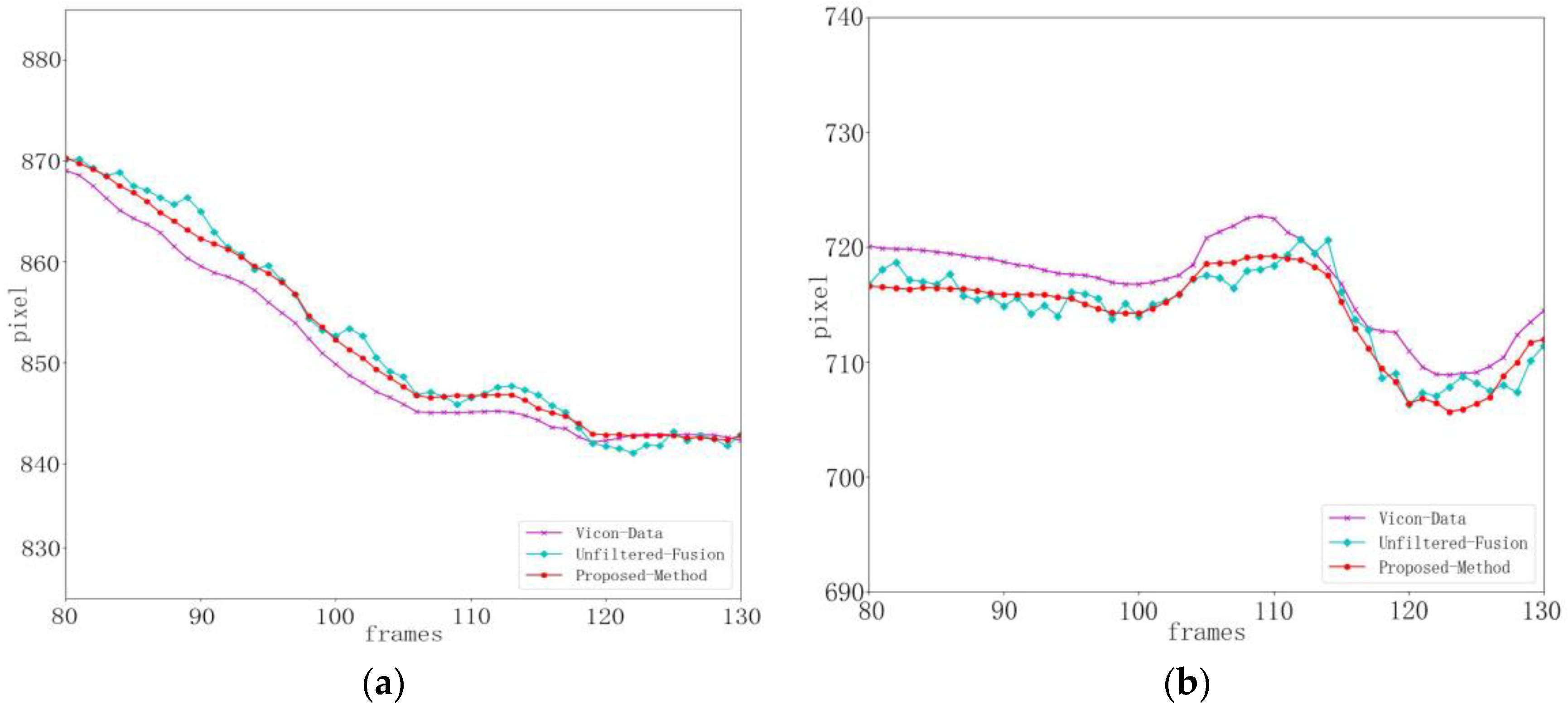 Sensors 24 03021 g012