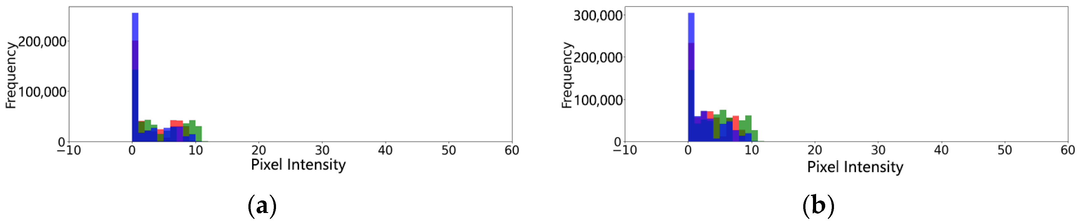 Sensors 24 03021 g014