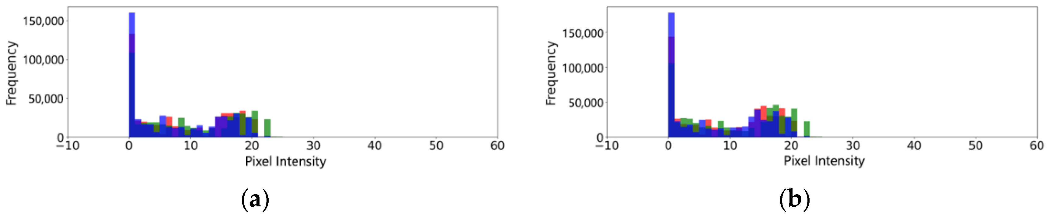 Sensors 24 03021 g015