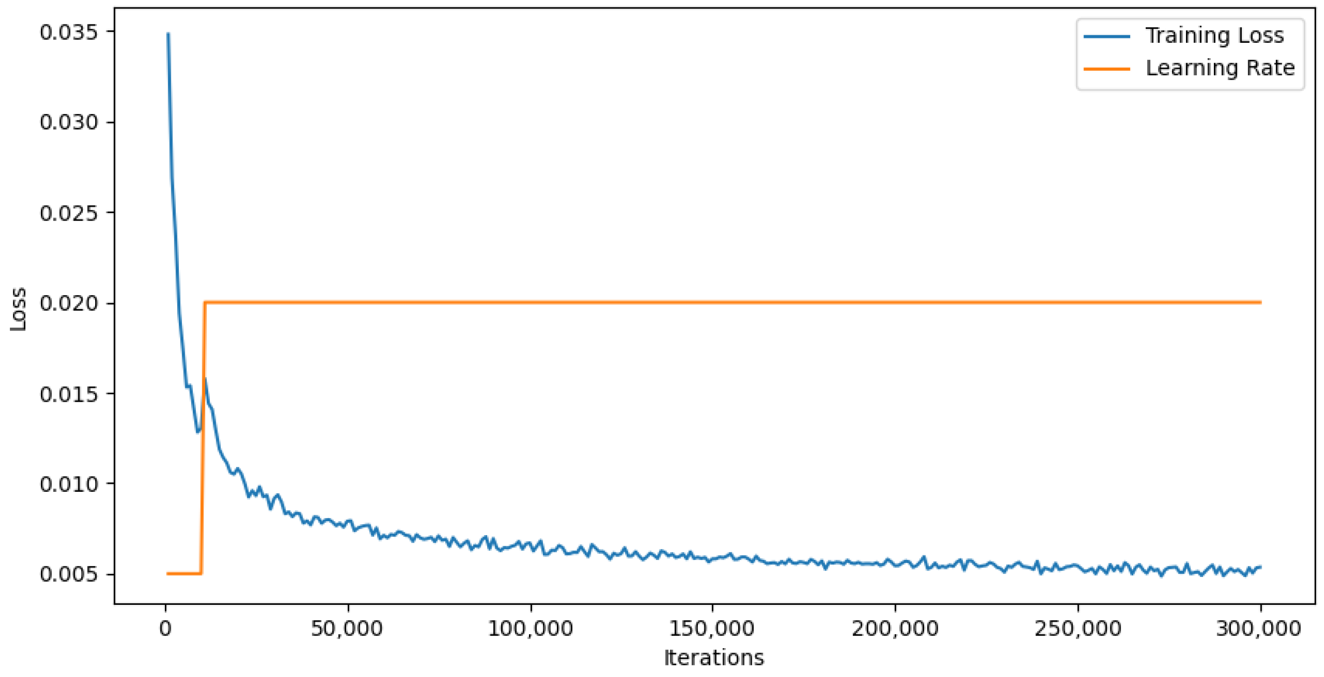 Sensors 24 03022 g003