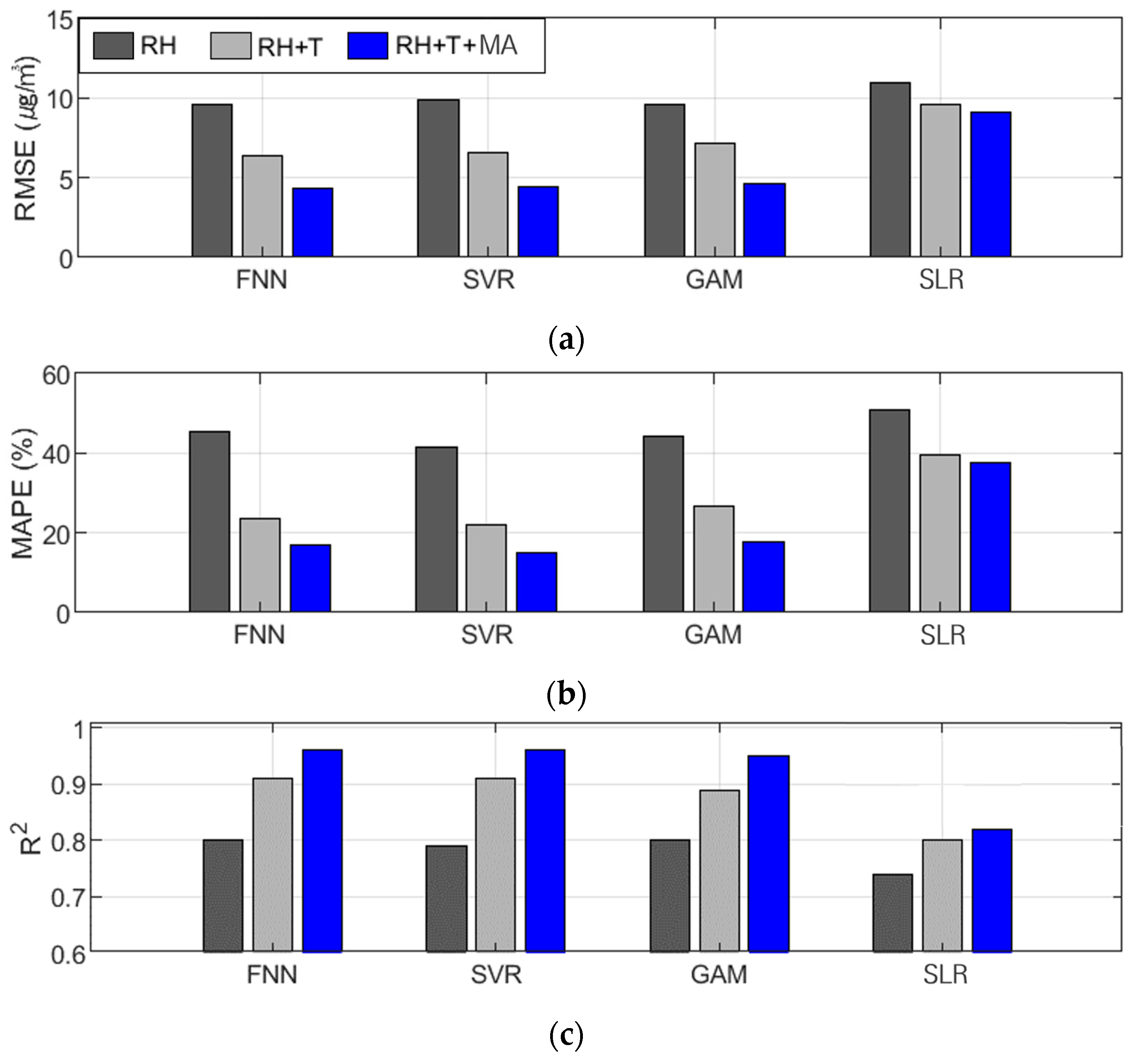 Sensors 24 03023 g004