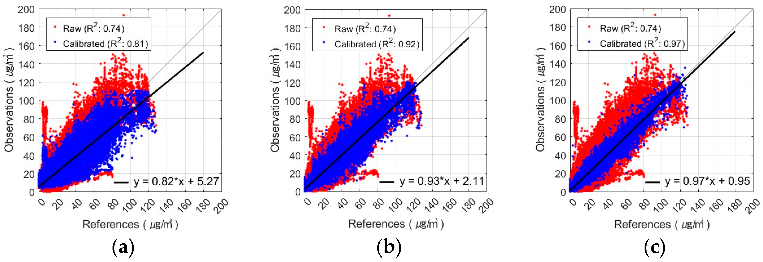 Sensors 24 03023 g005