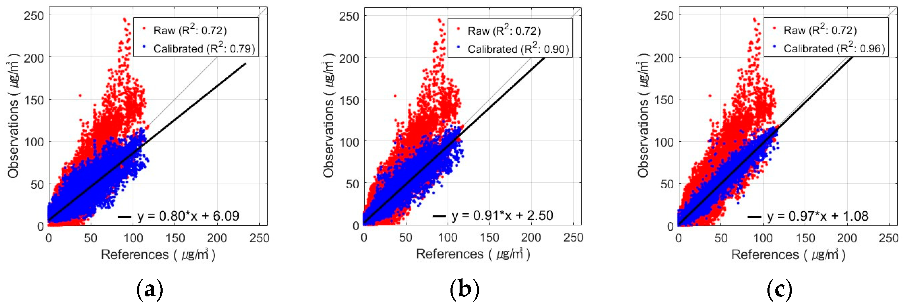 Sensors 24 03023 g006