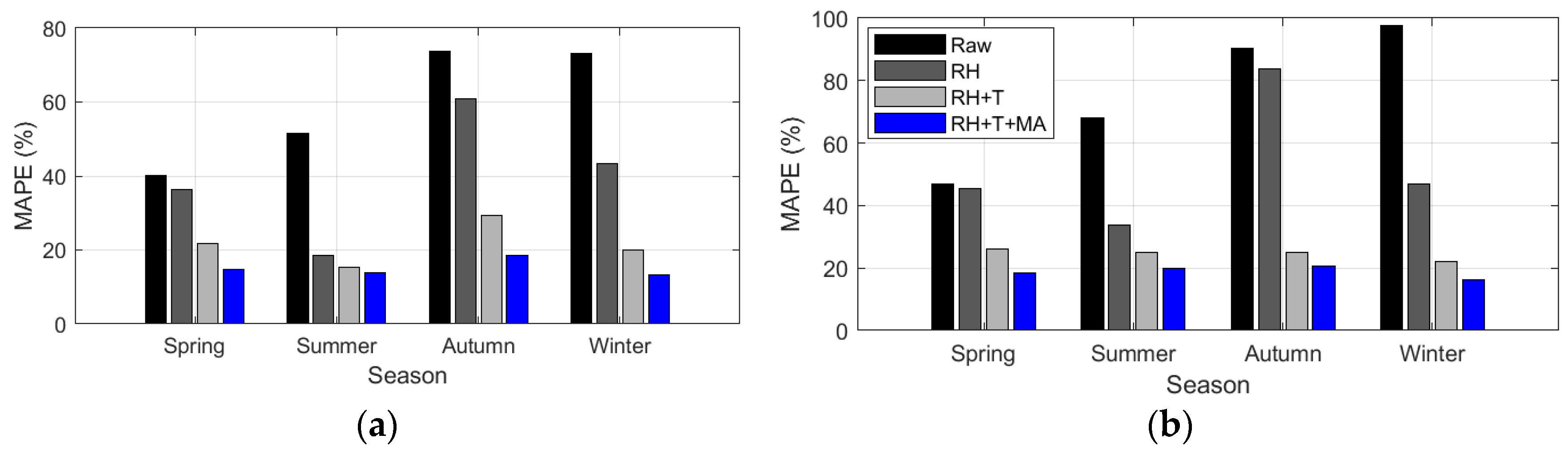 Sensors 24 03023 g010