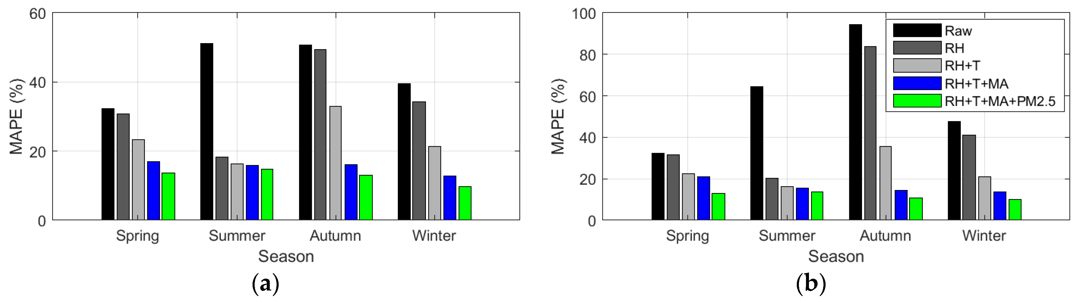 Sensors 24 03023 g013
