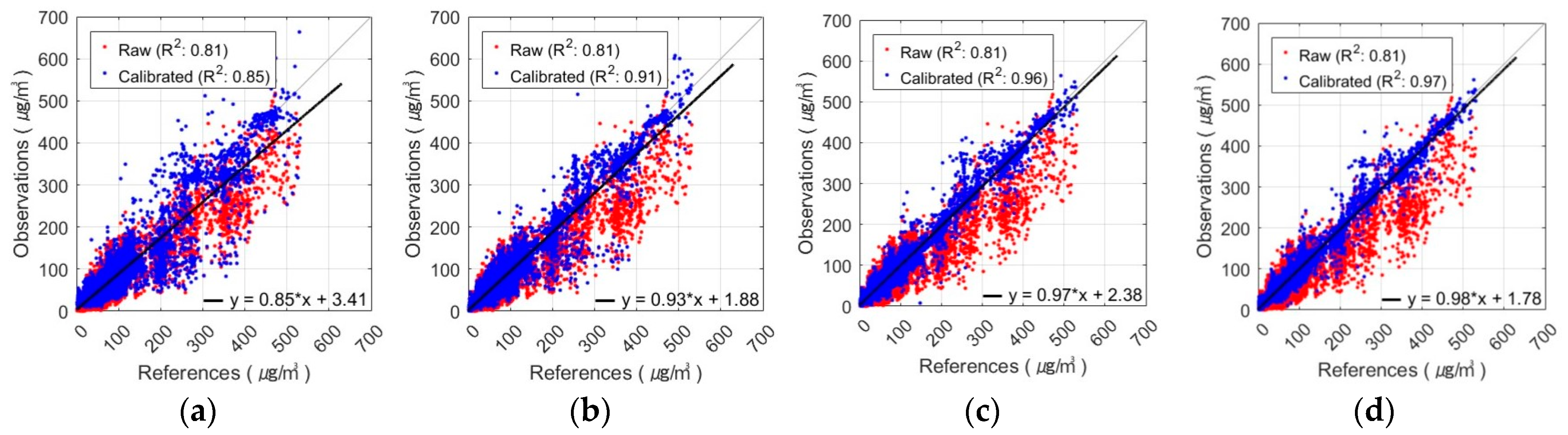 Sensors 24 03023 g014a
