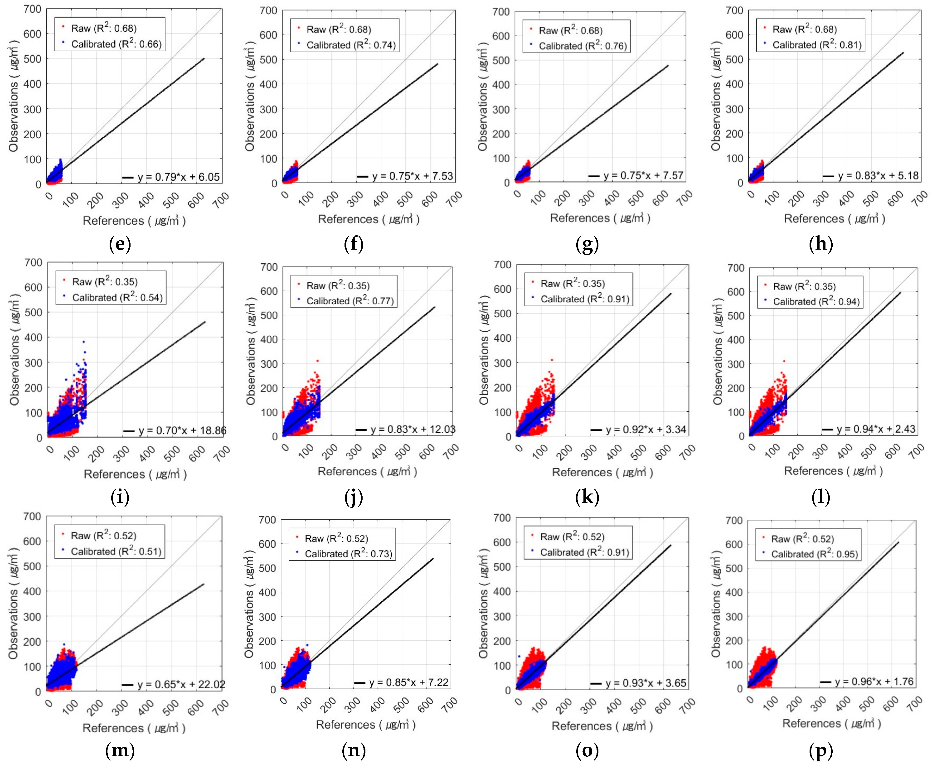Sensors 24 03023 g014b