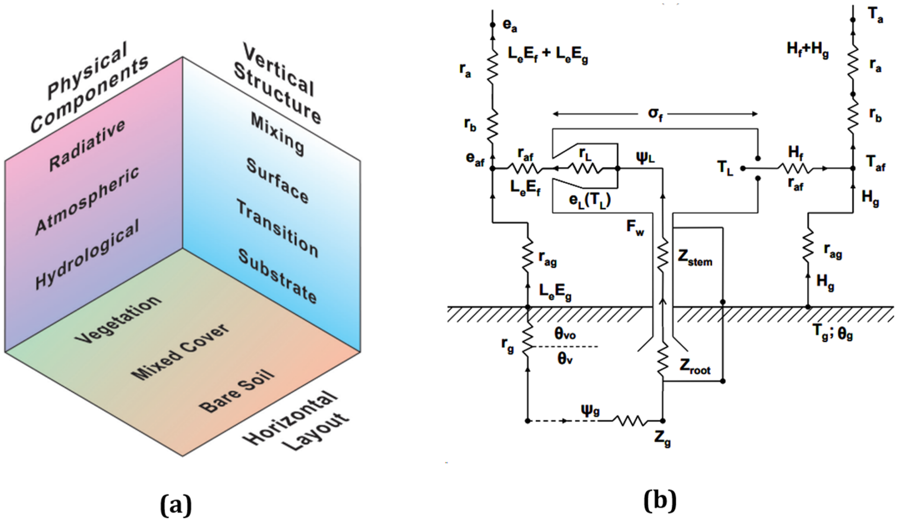 Sensors 24 03024 g001 Sensors 24 03024 g001