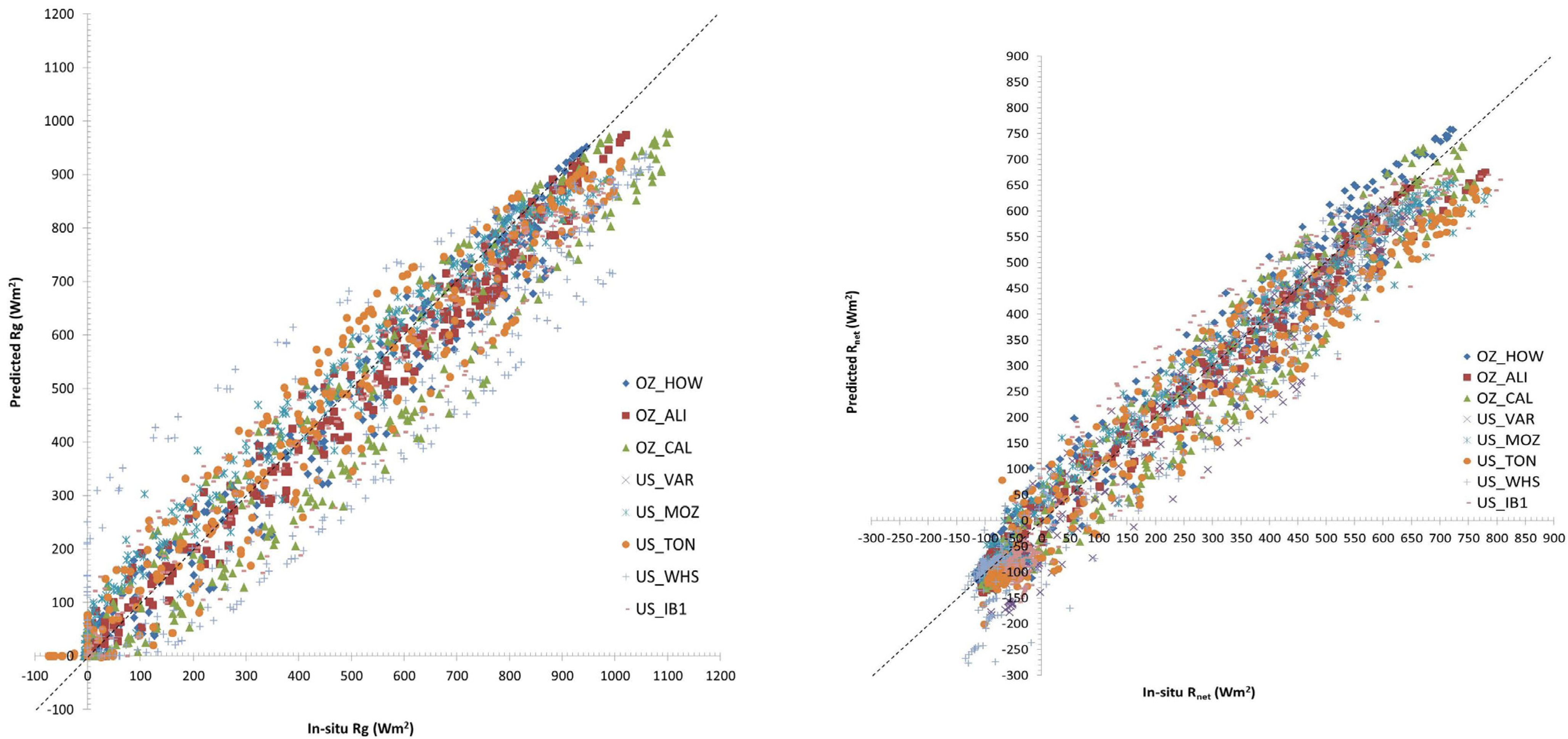 Sensors 24 03024 g002 Sensors 24 03024 g002