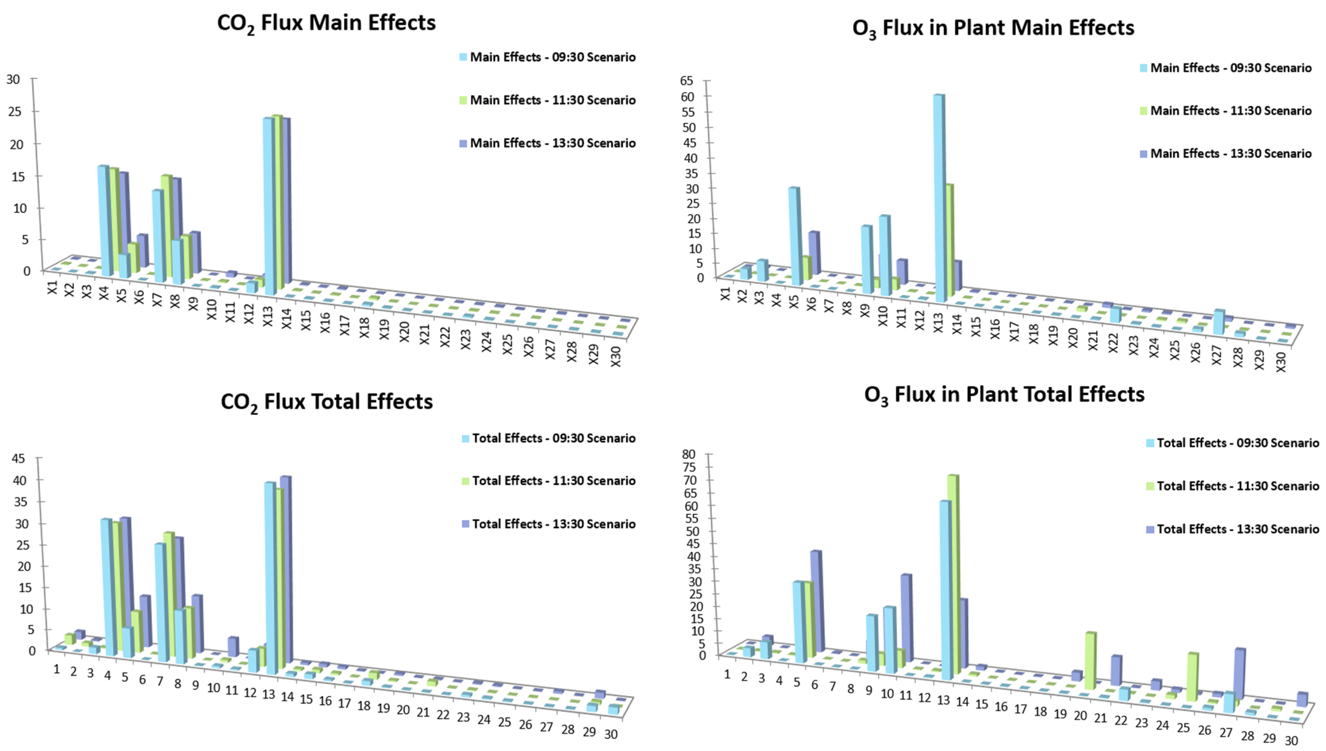 Sensors 24 03024 g003 Sensors 24 03024 g003
