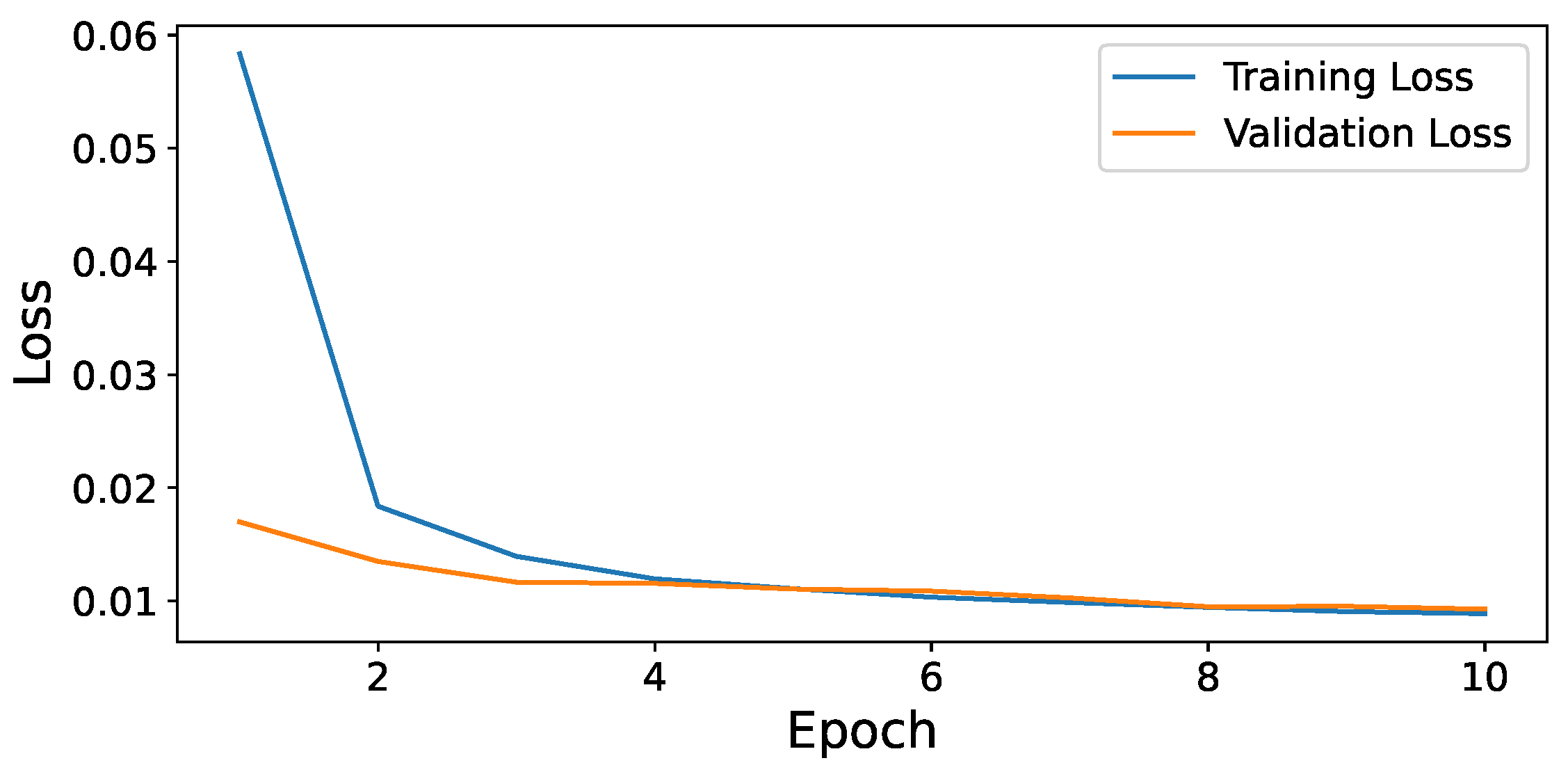 Sensors 24 03025 g003