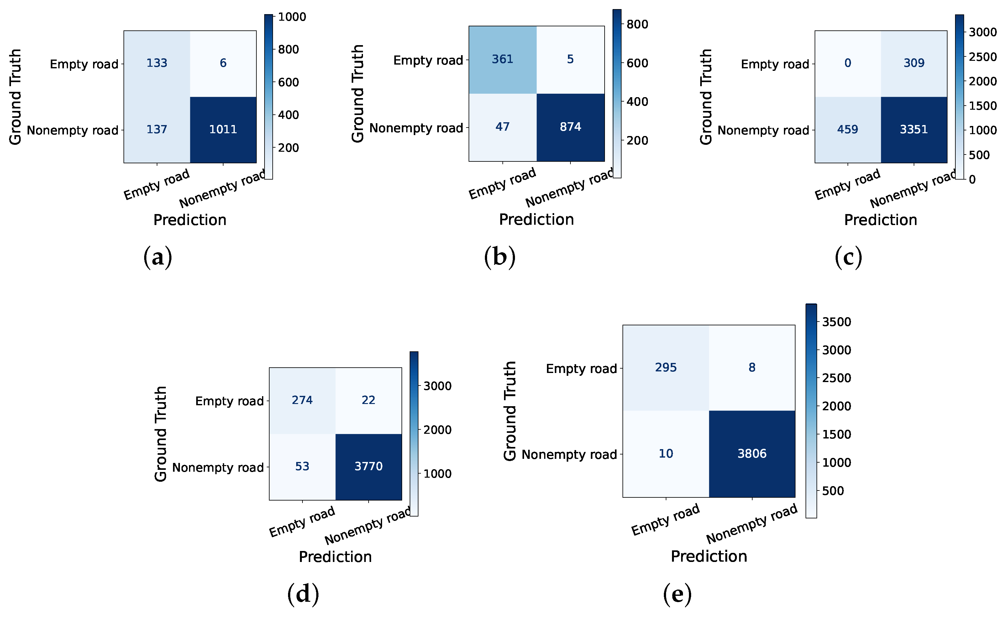 Sensors 24 03025 g004